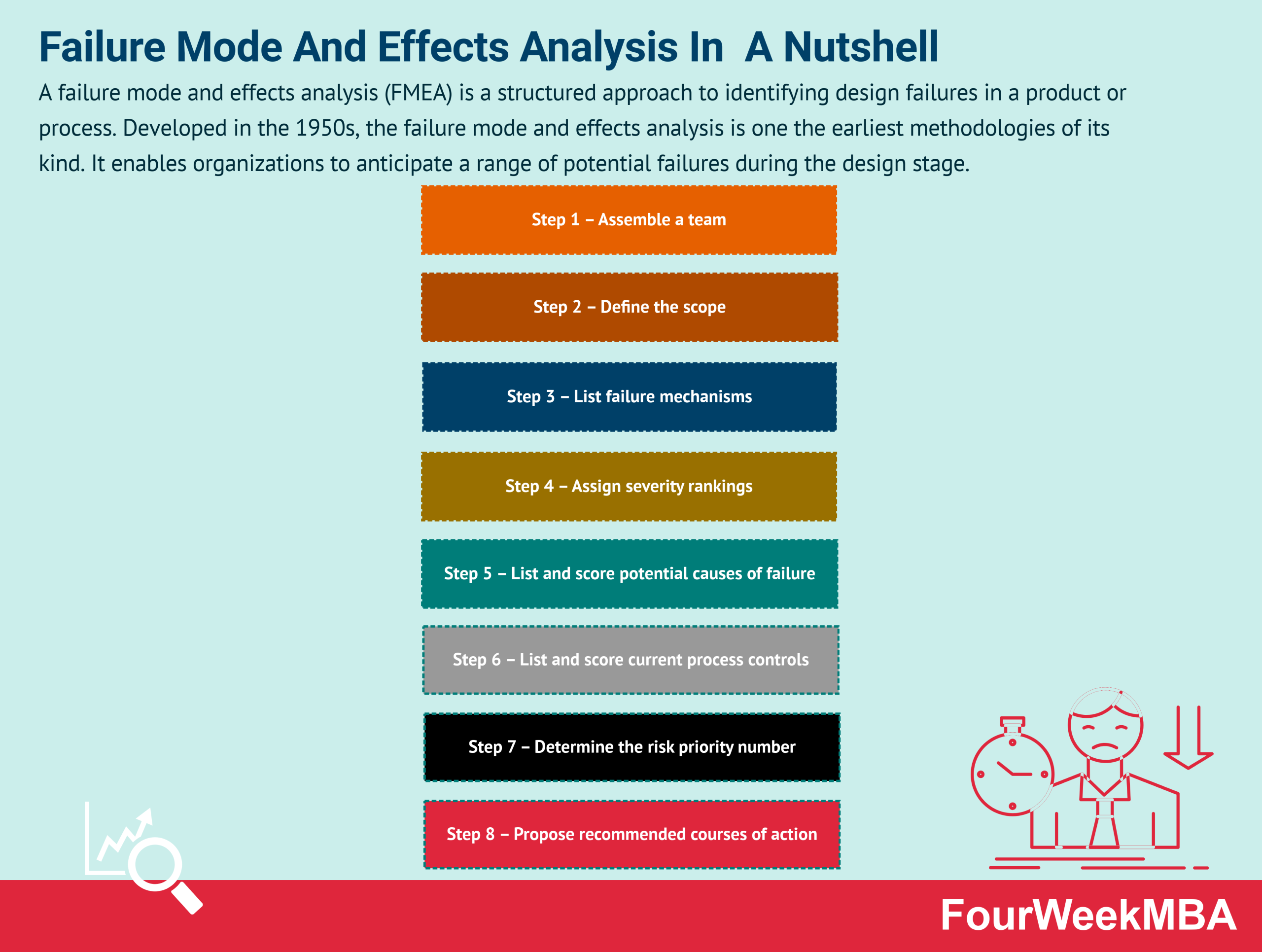 Causal Layered Analysis Fourweekmba