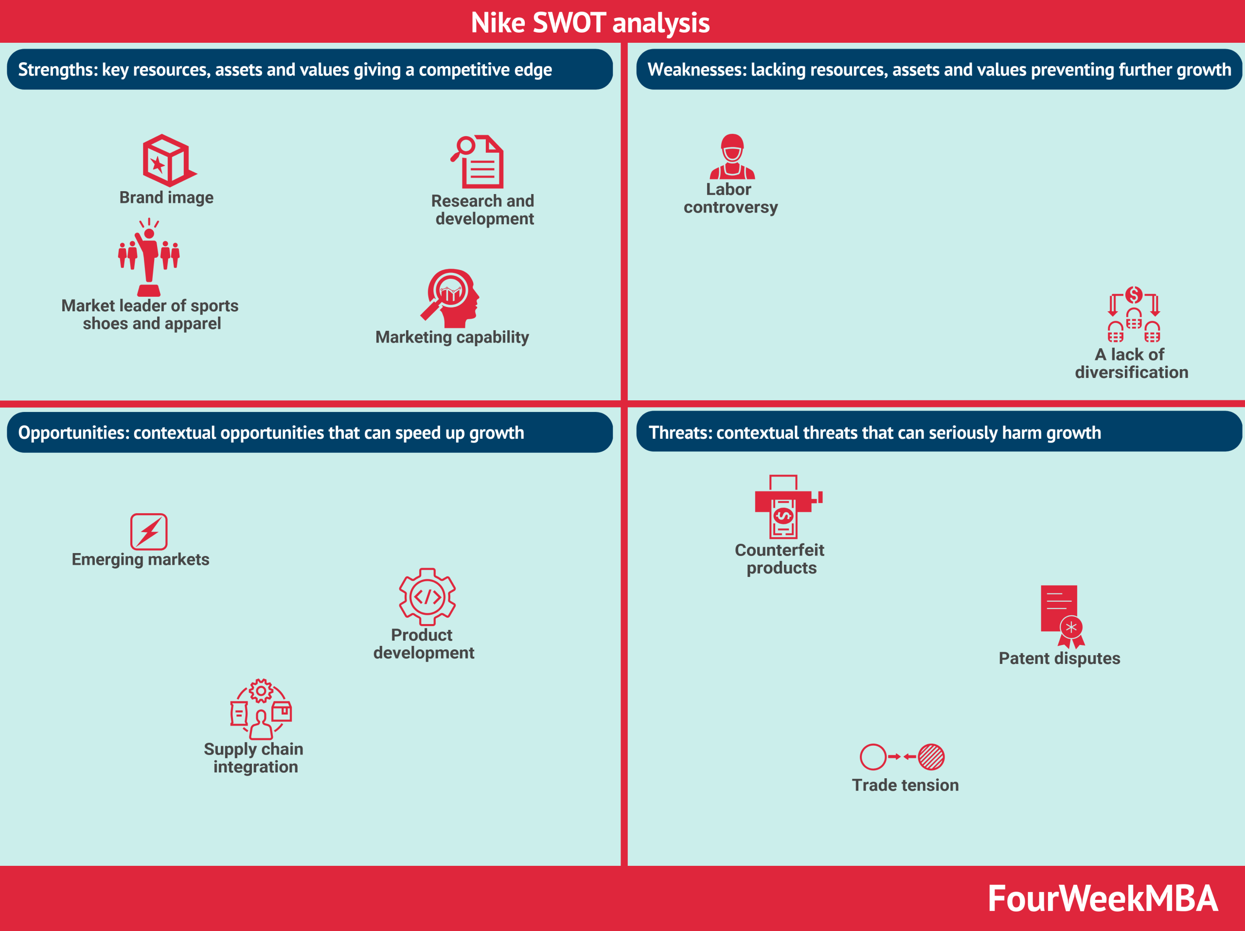 Nike Swot Analysis Fourweekmba