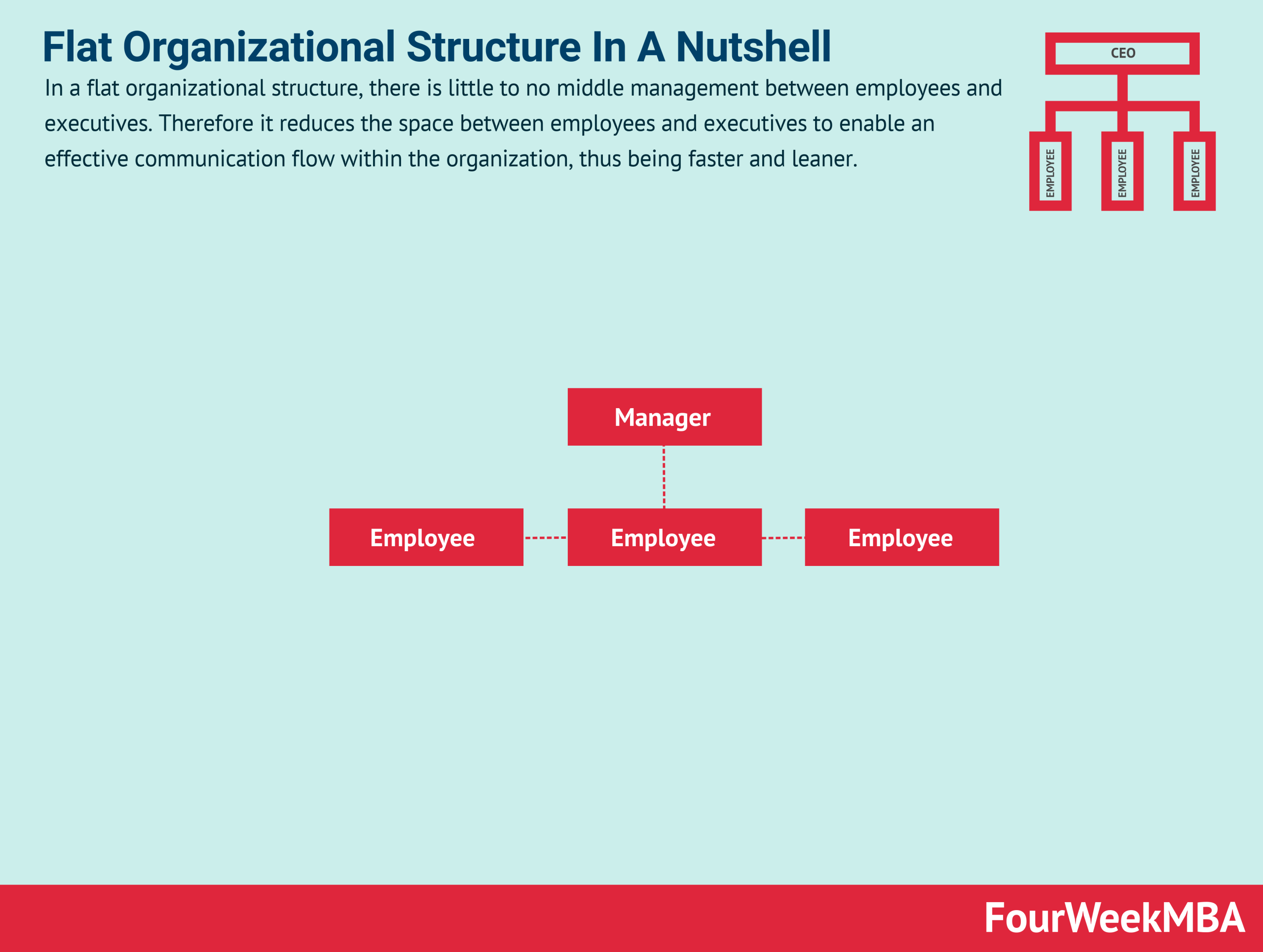 Matrix Organizational Structure In A Nutshell Fourwee - vrogue.co