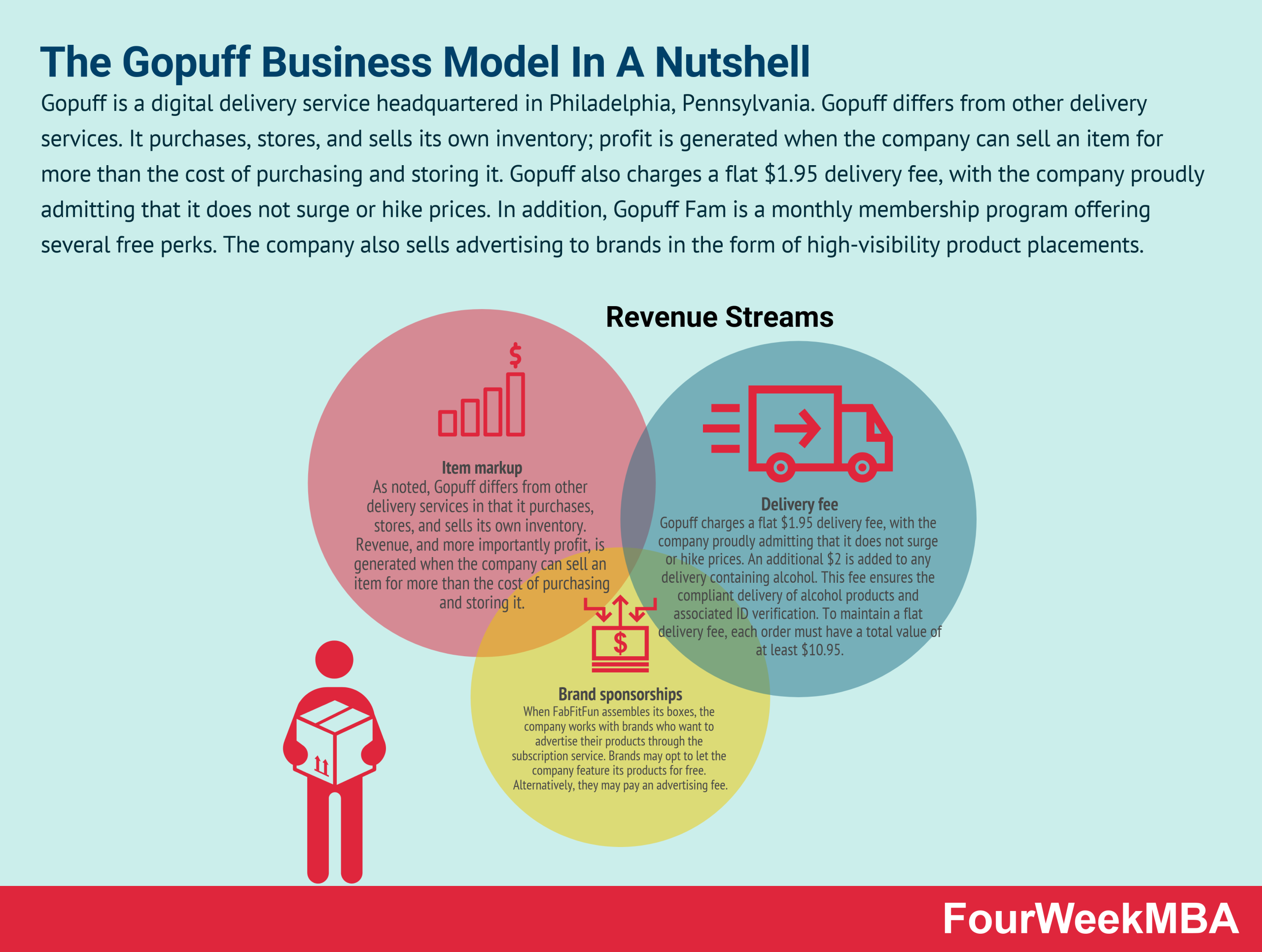 How Does Gopuff Make Money? The Gopuff Business Model In A Nutshell