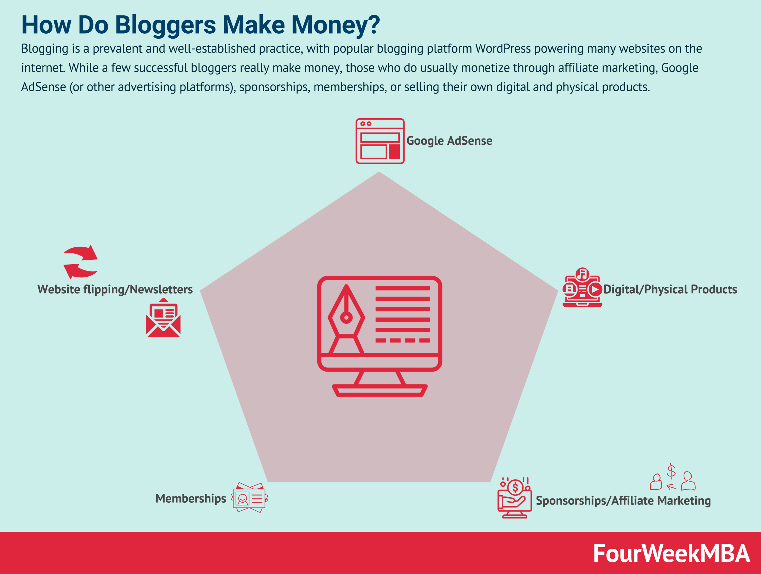The Definitive Guide for Pb051: How To Make Money As A Blogger Through Affiliate ...