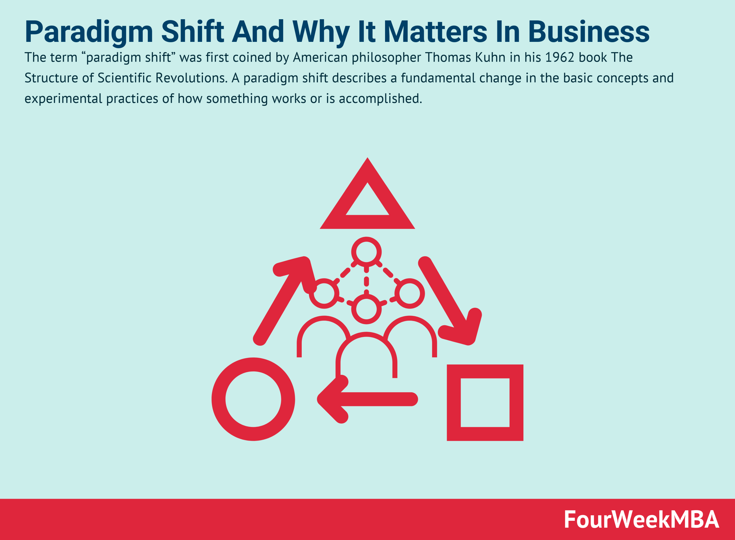 Paradigm Shift And Why It Matters In Business Fourweekmba