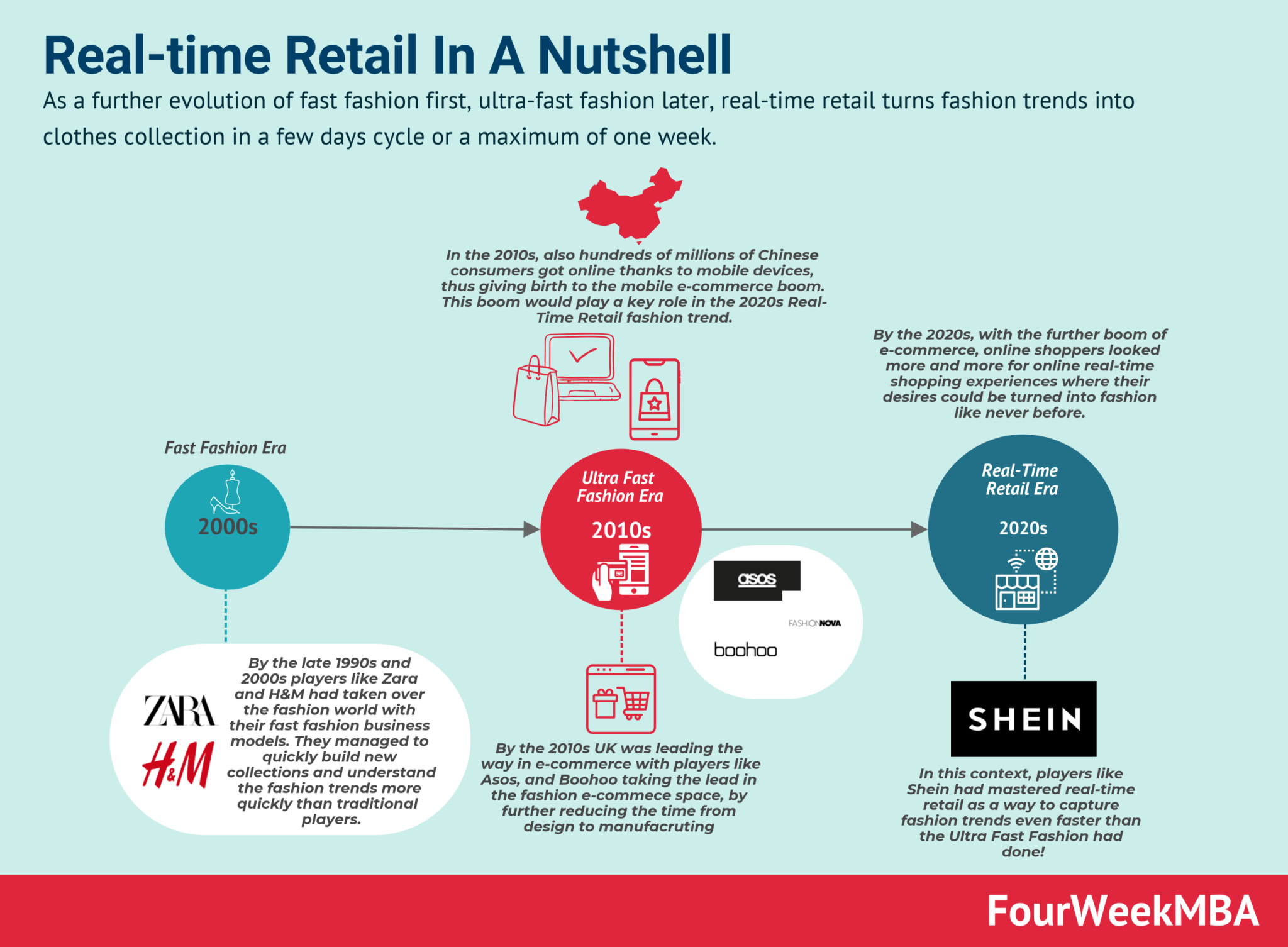 The Boohoo Business Model In A Nutshell Fourweekmba