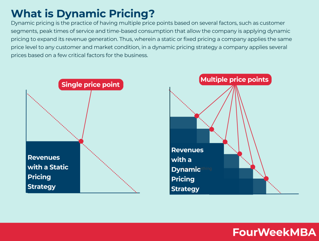 static-vs-dynamic-pricing