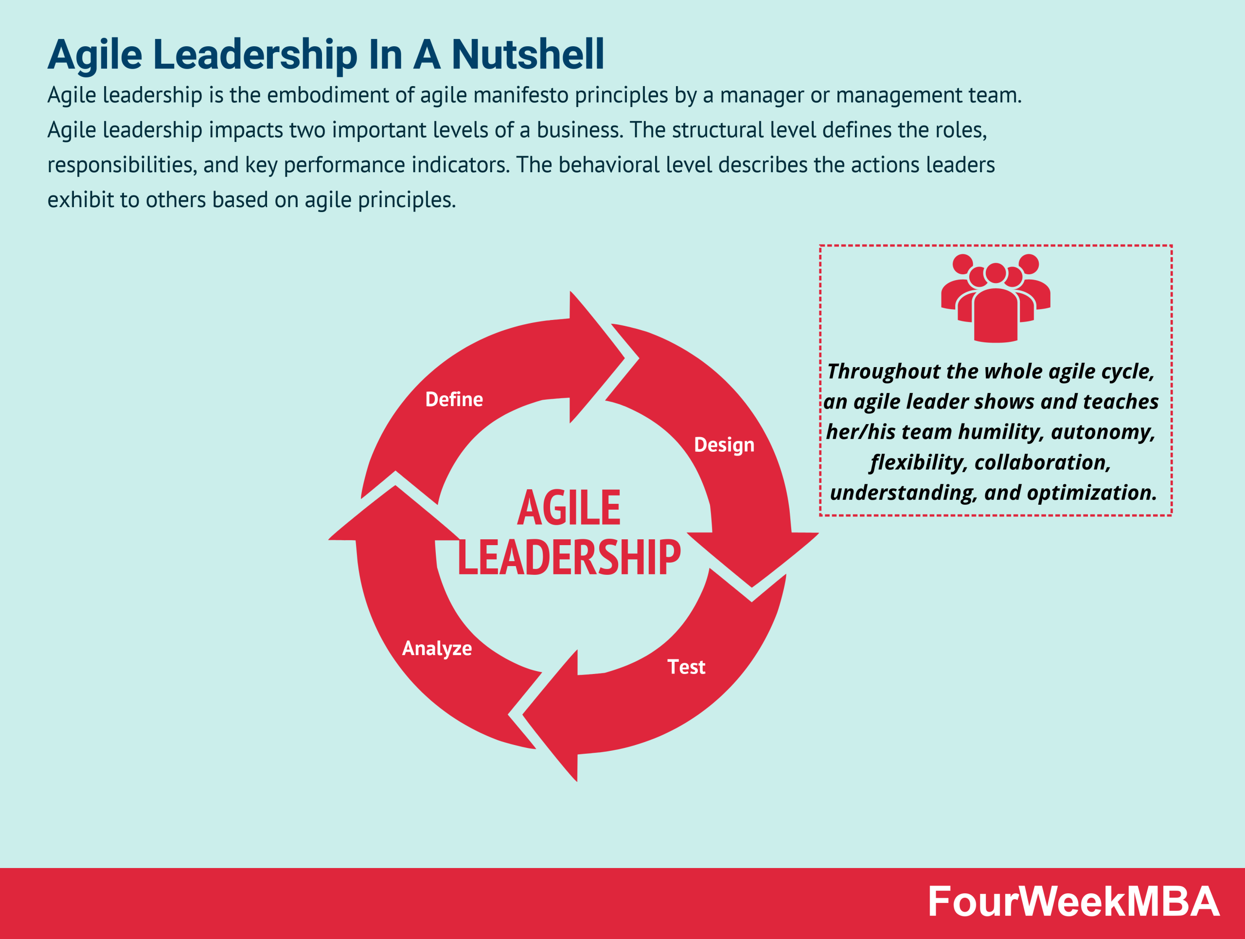 agile-leadership