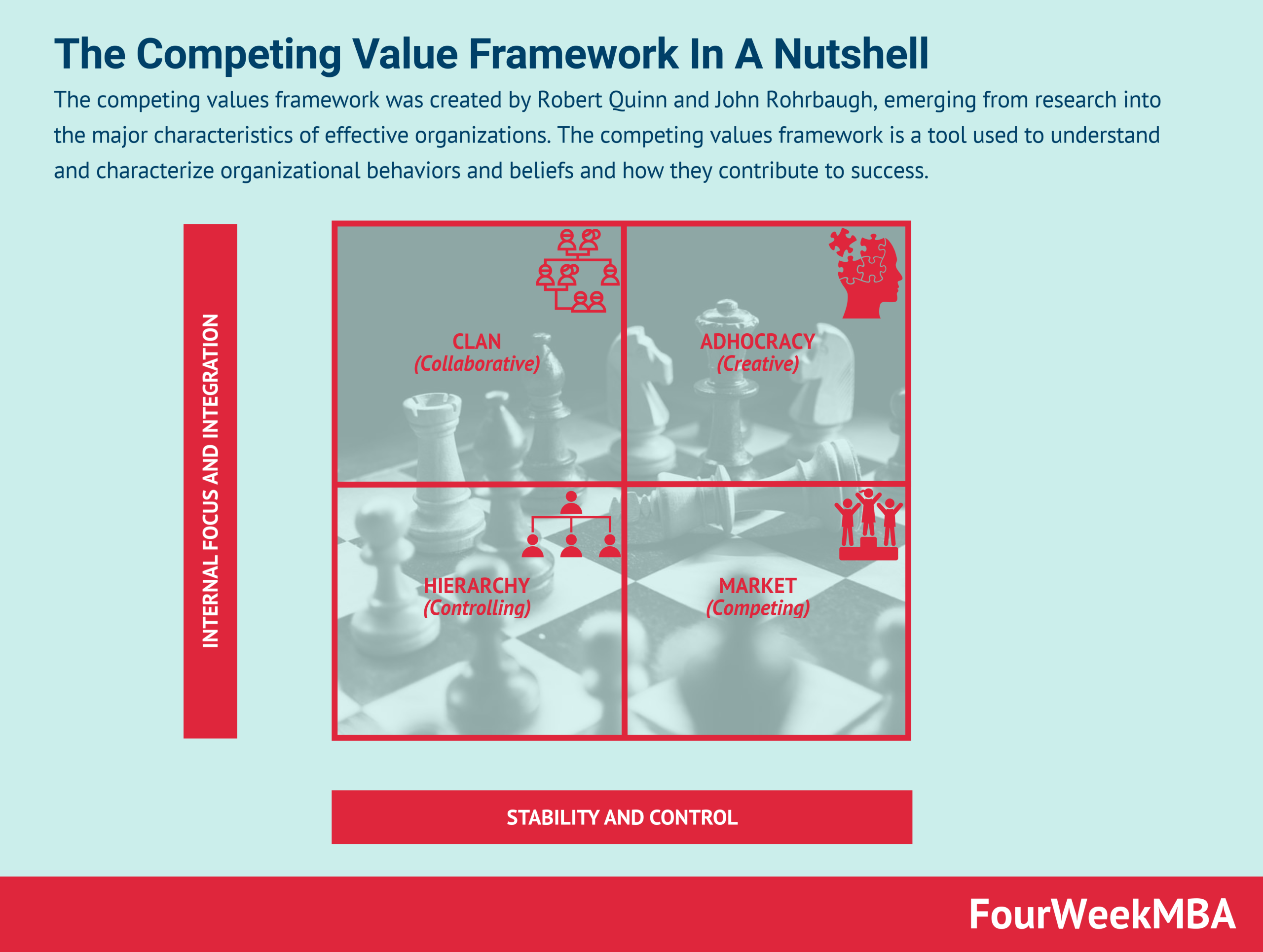 competing-values-framework