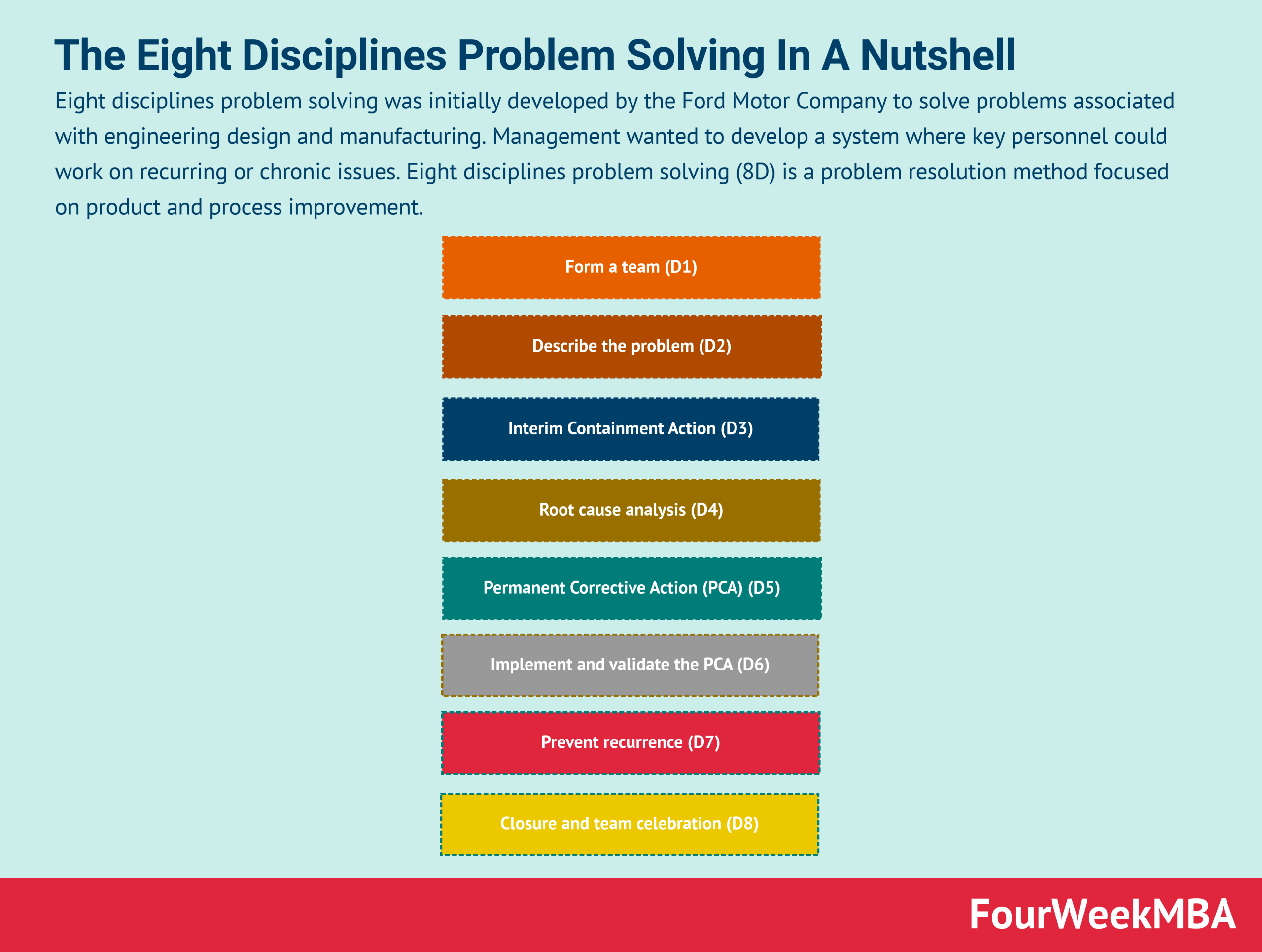 what-is-eight-disciplines-problem-solving-the-eight-disciplines