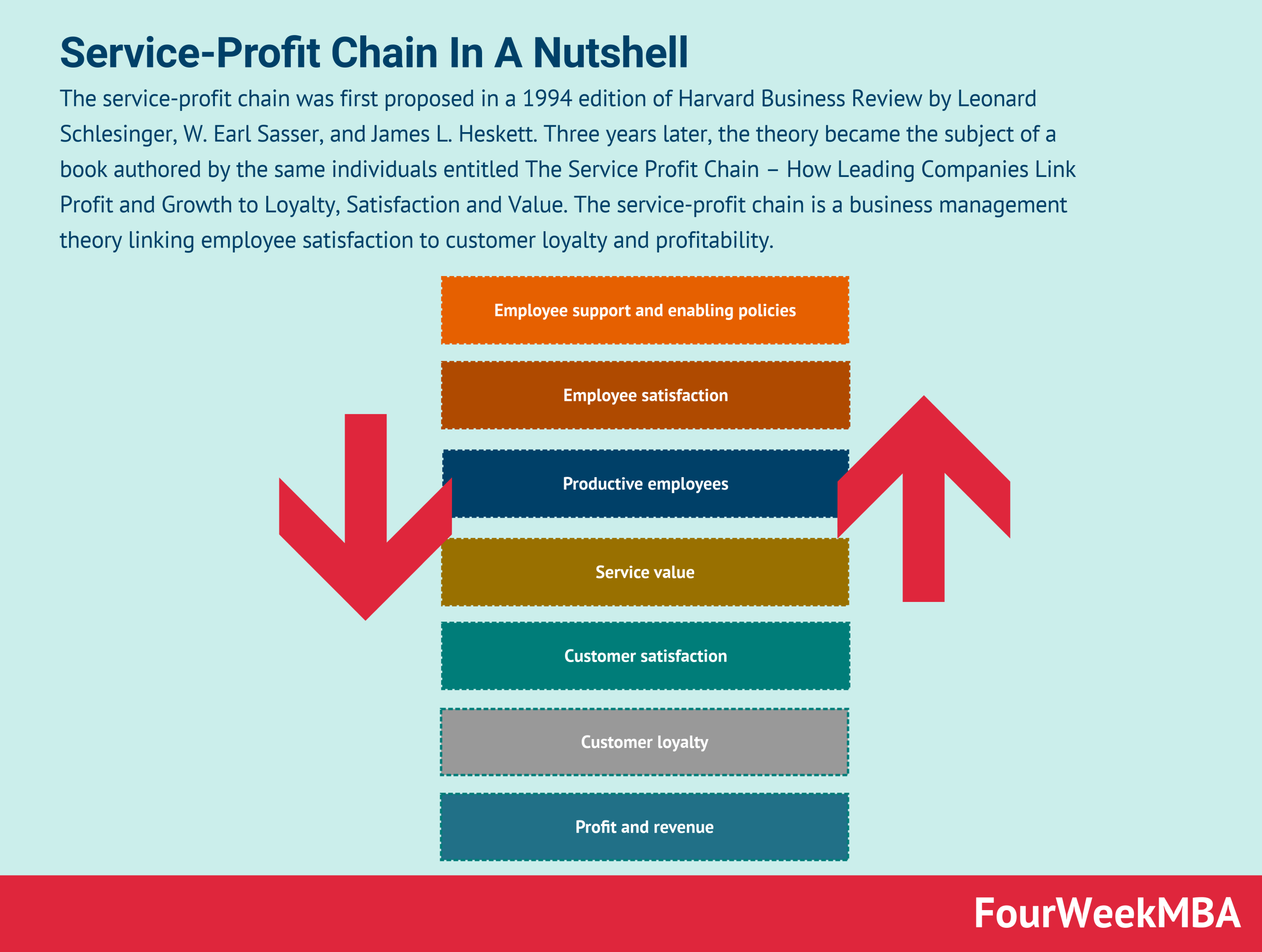 The Ai Value Chain Fourweekmba