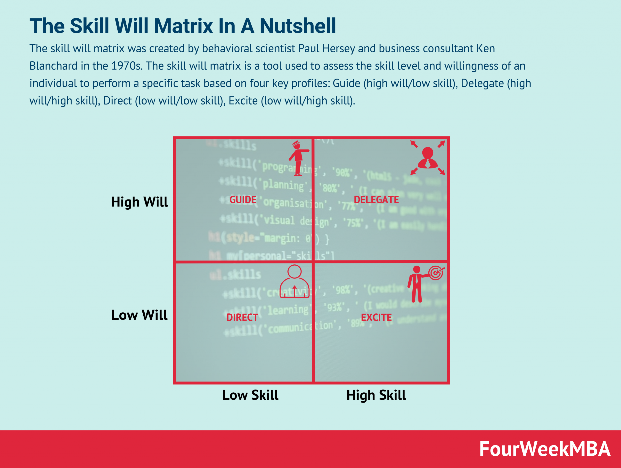 skill-will-matrix