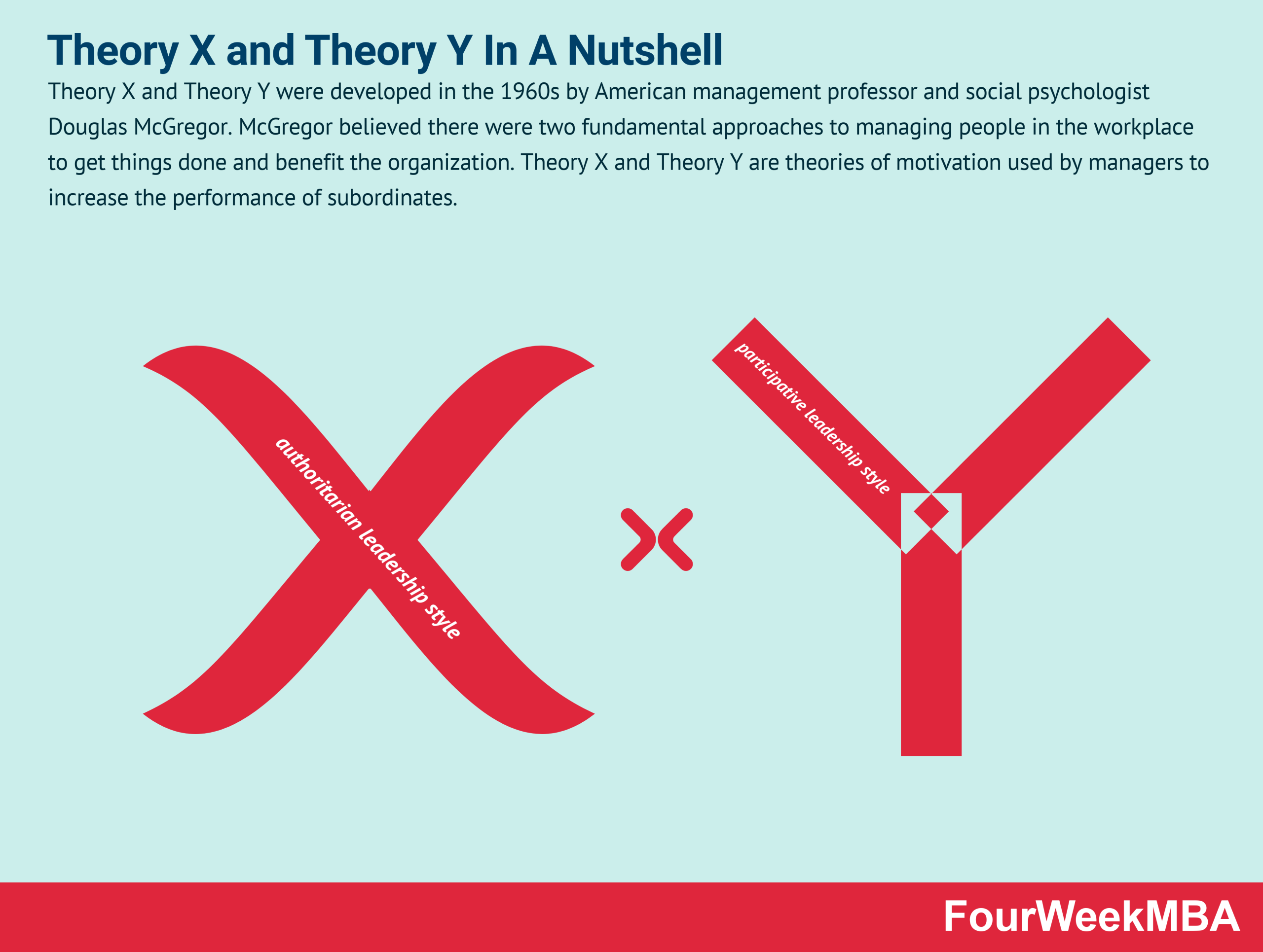 the x and y theory