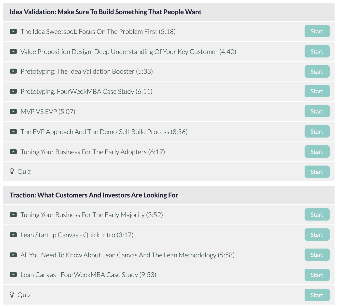 Business Model Innovation And Digital Strategy Fourweekmba