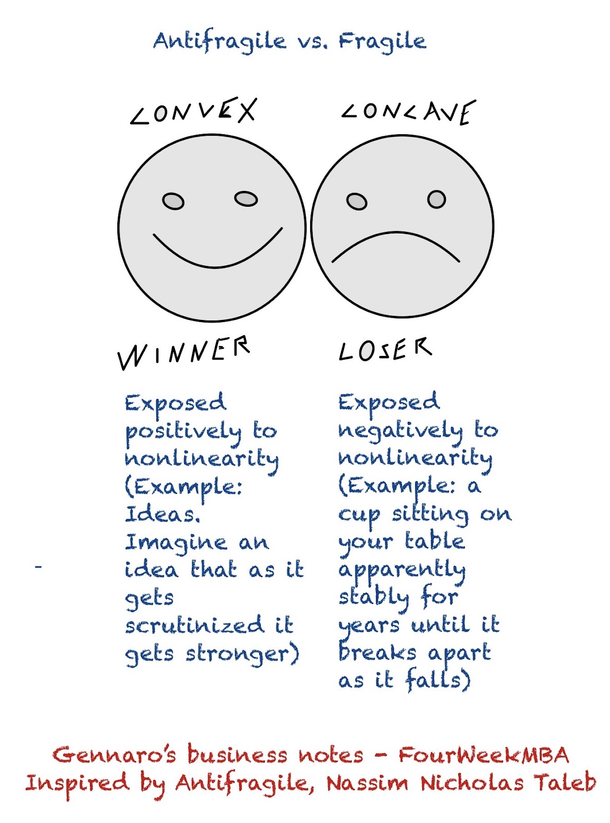 Collaboration Vs Cooperation Fourweekmba
