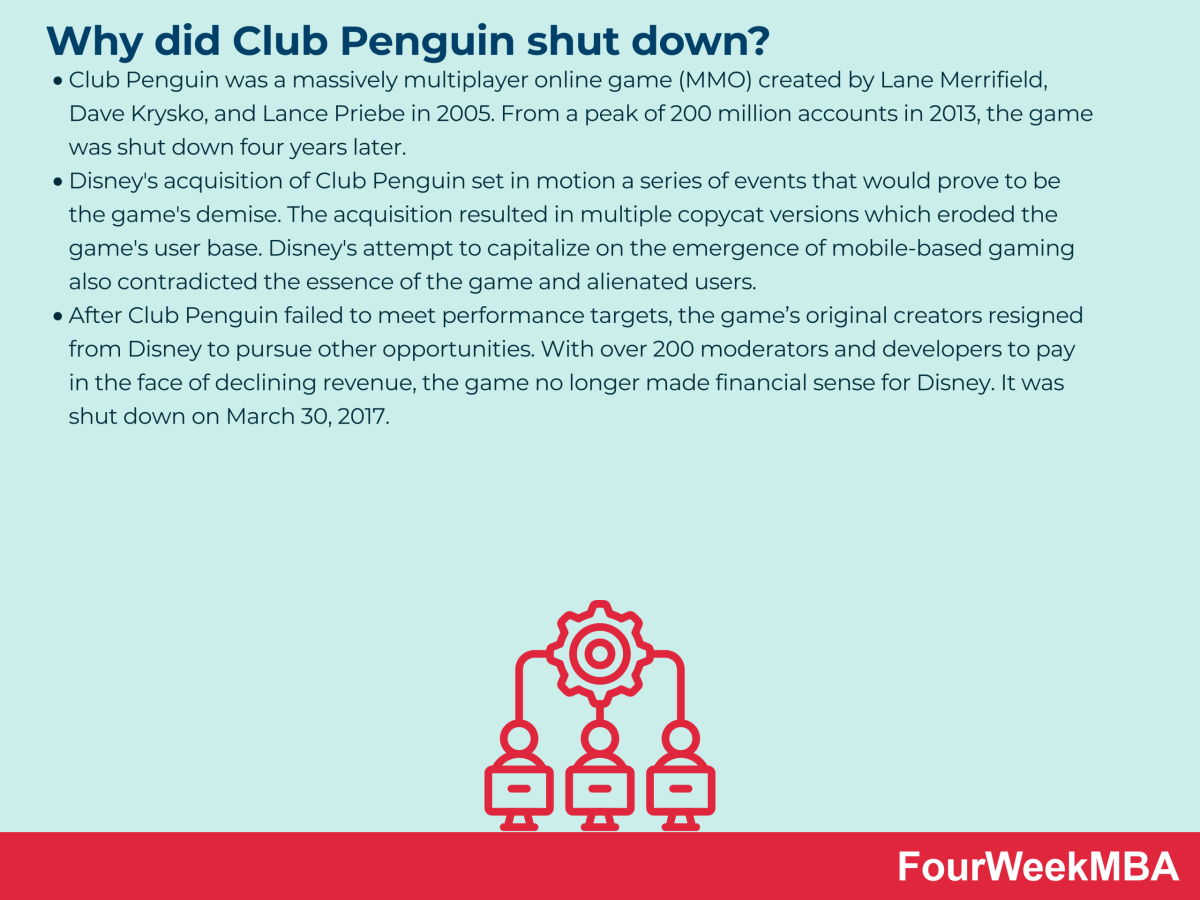 Por qué cerró Club Penguin? - FourWeekMBA