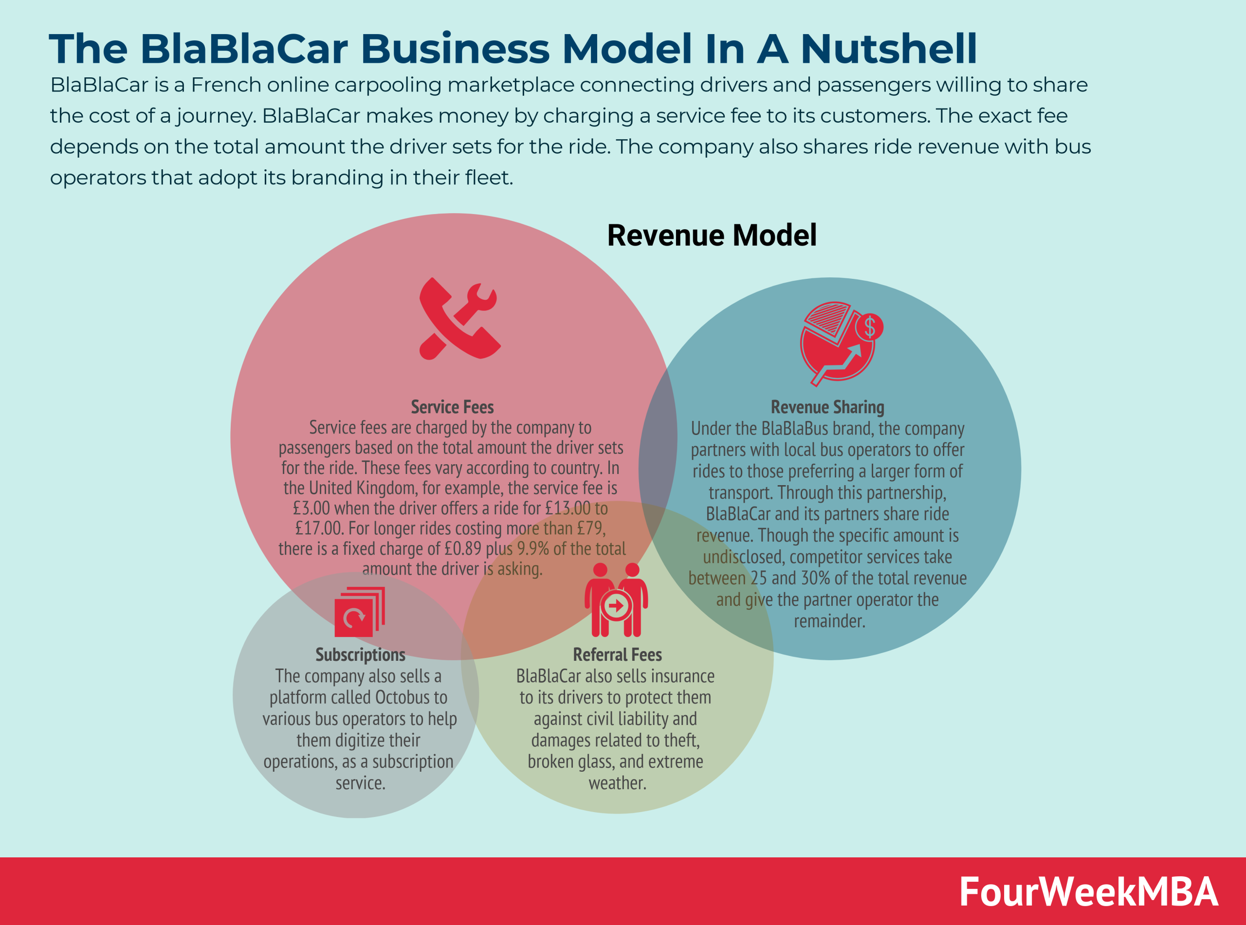 blablacar-business-model