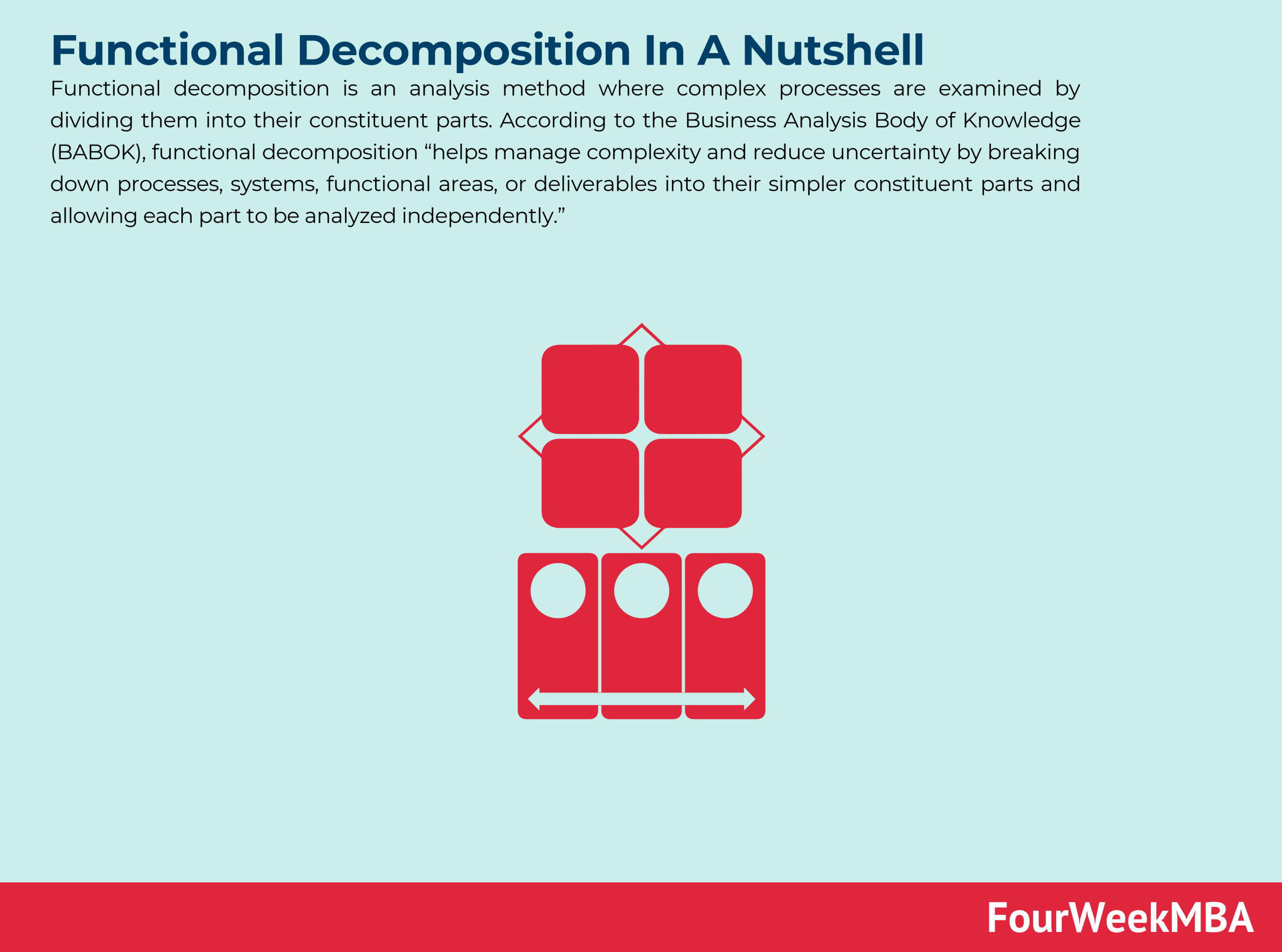 functional-decomposition