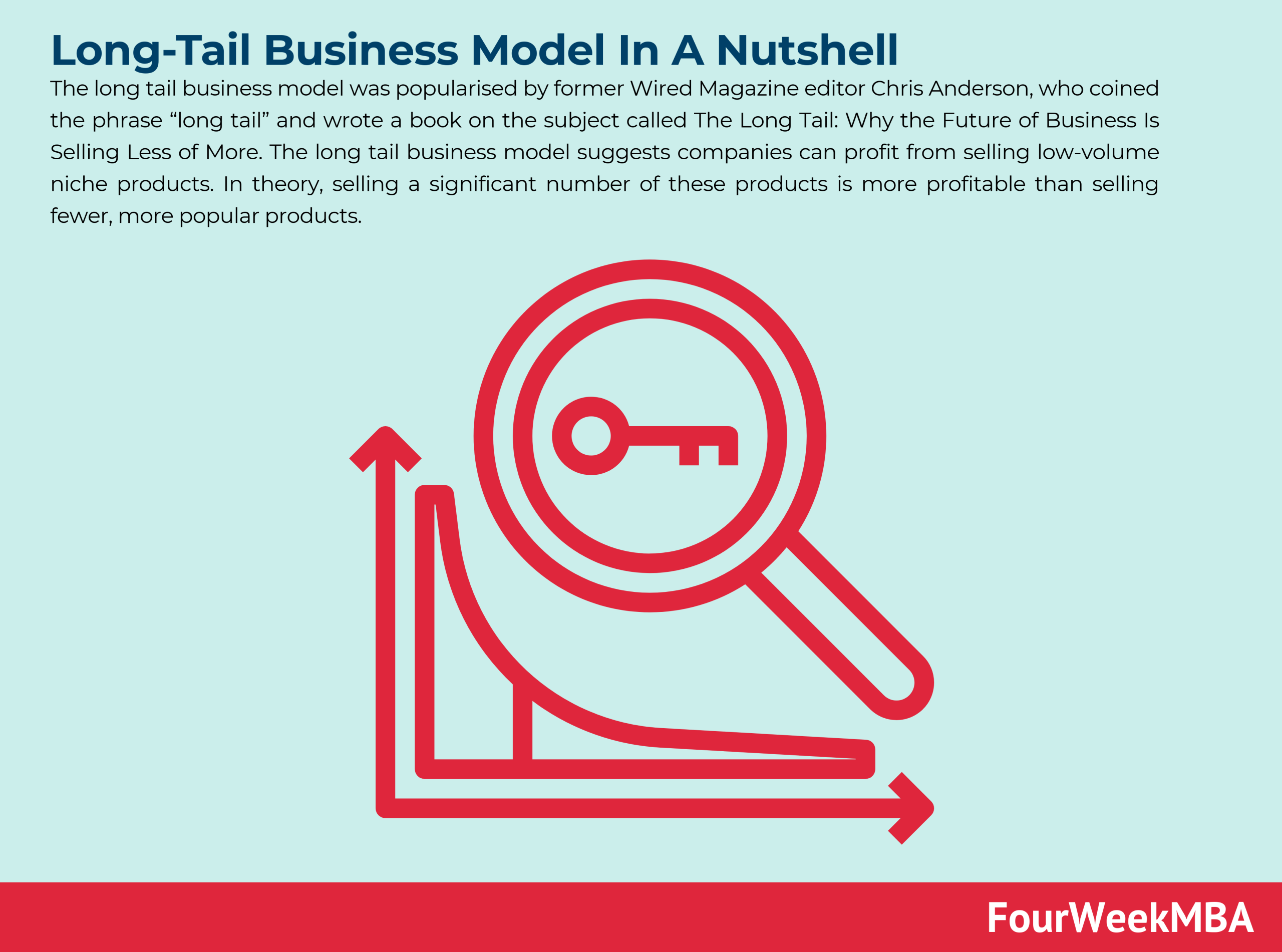 long-tail-business-model
