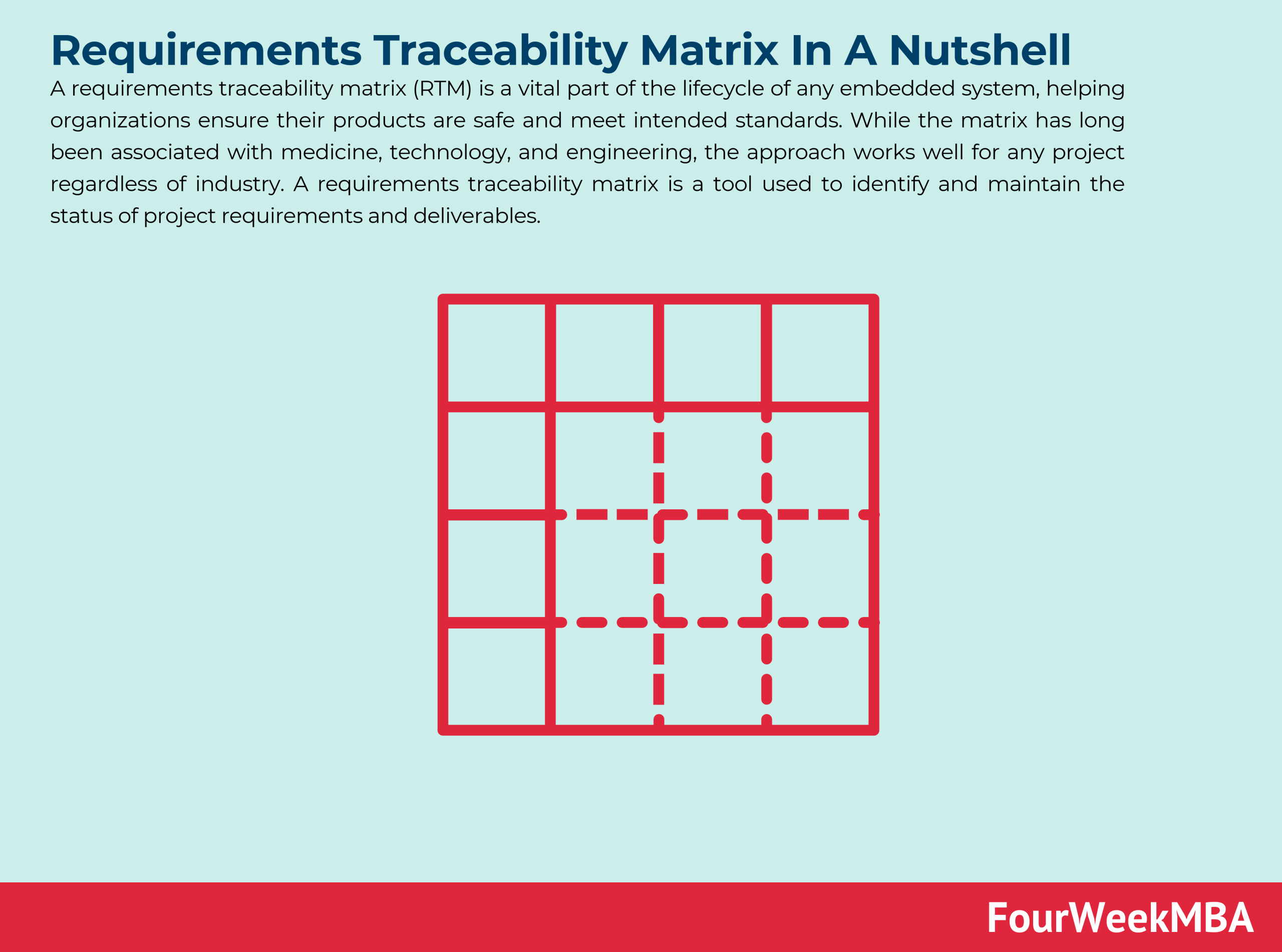 requirements-traceability-matrix