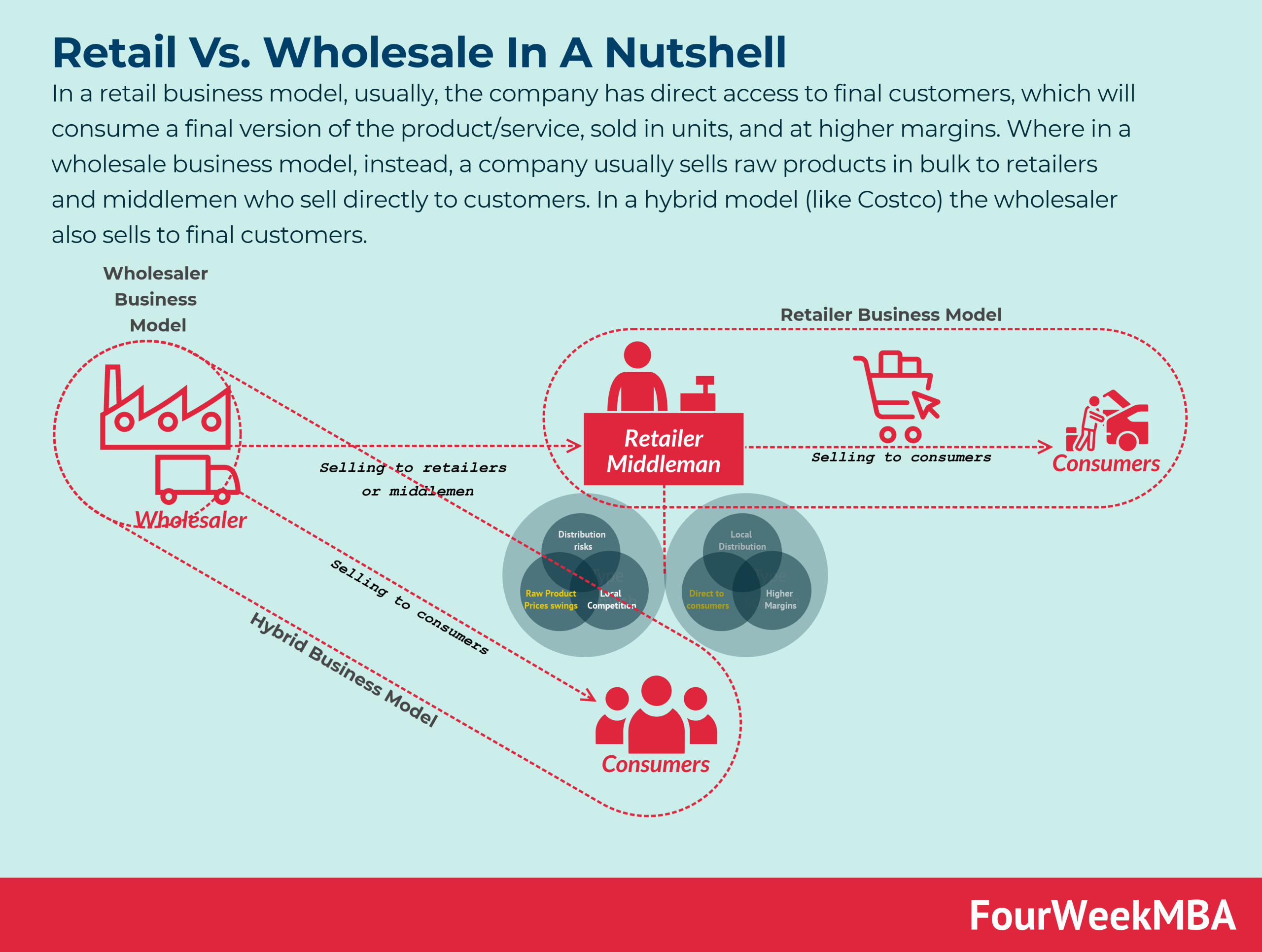 retail-vs-wholesale