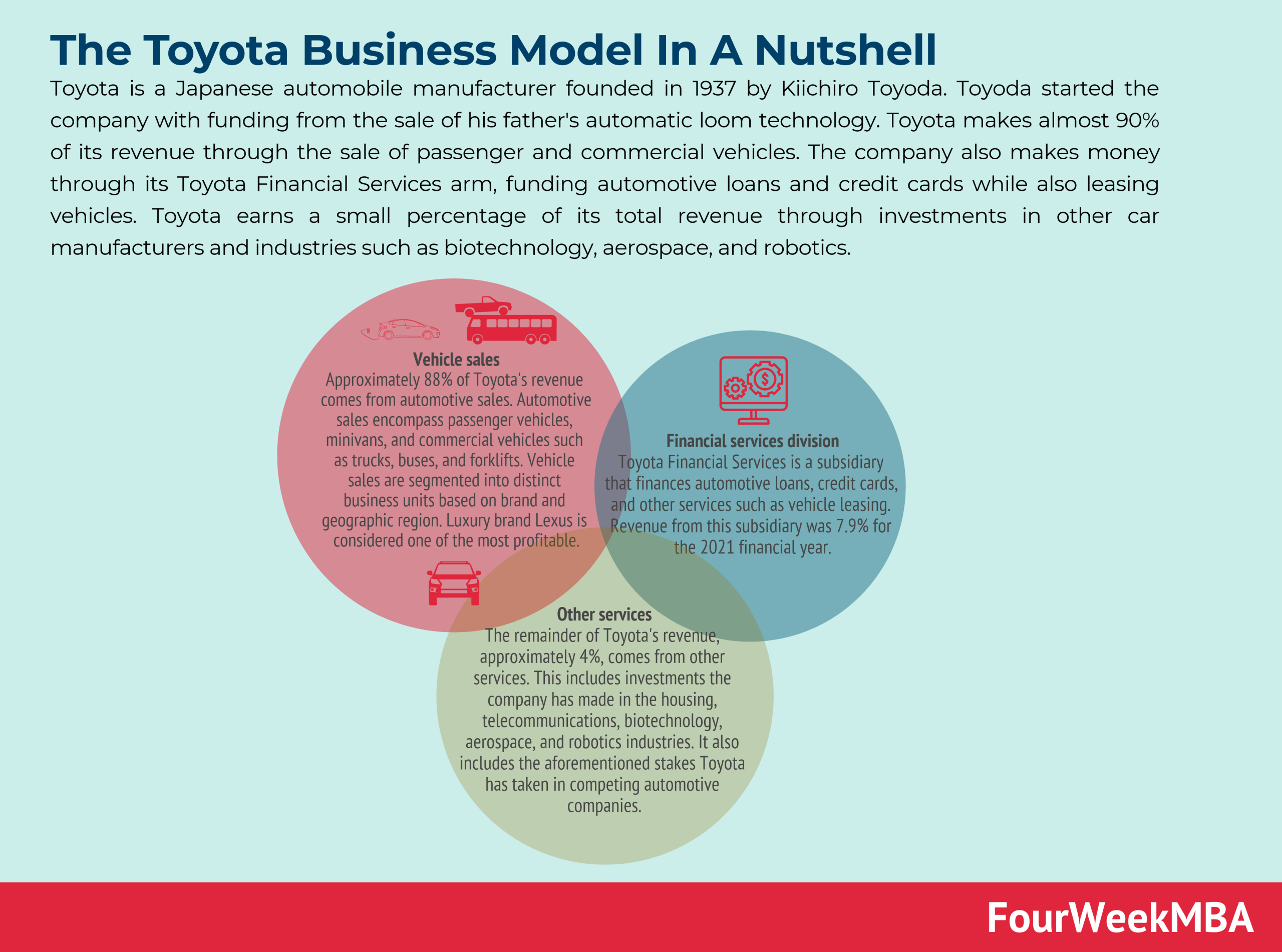 toyota-business-model