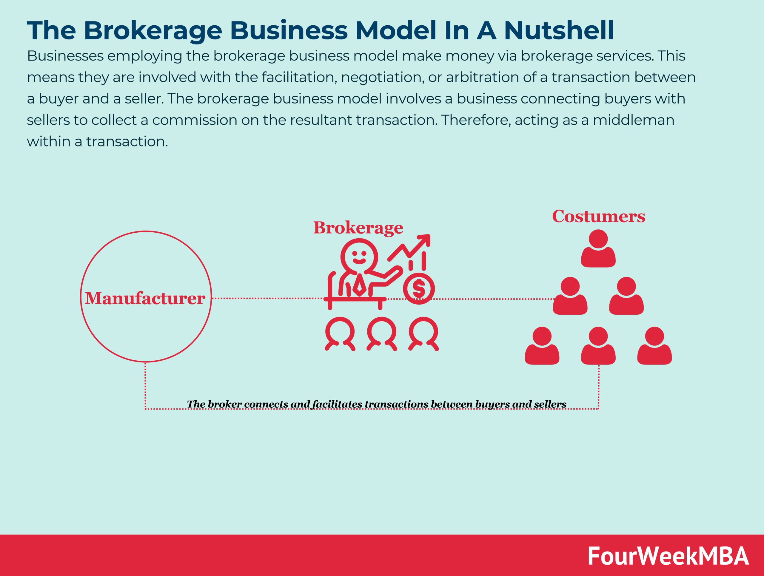 stock brokerage business plan