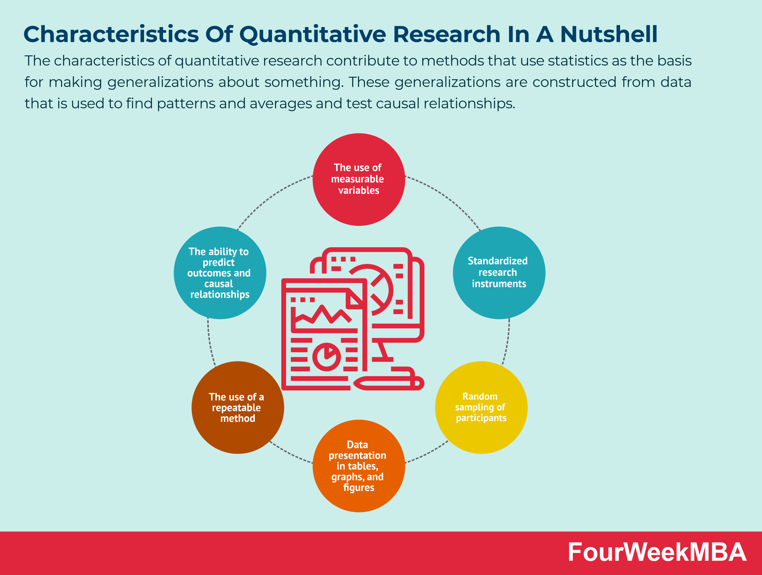 quantitative research characteristics brainly