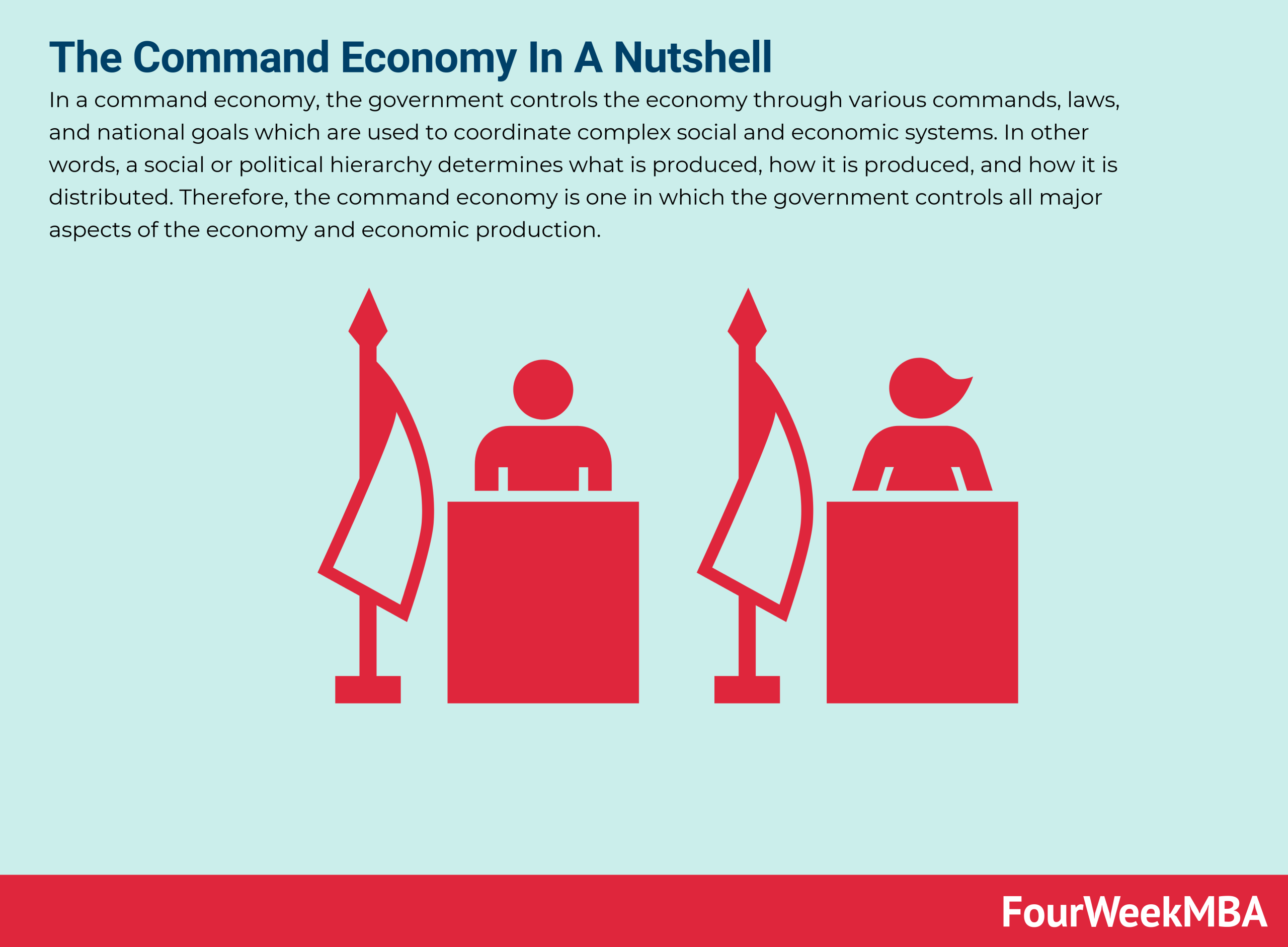 What Is The Command Economy The Command Economy In A Nutshell