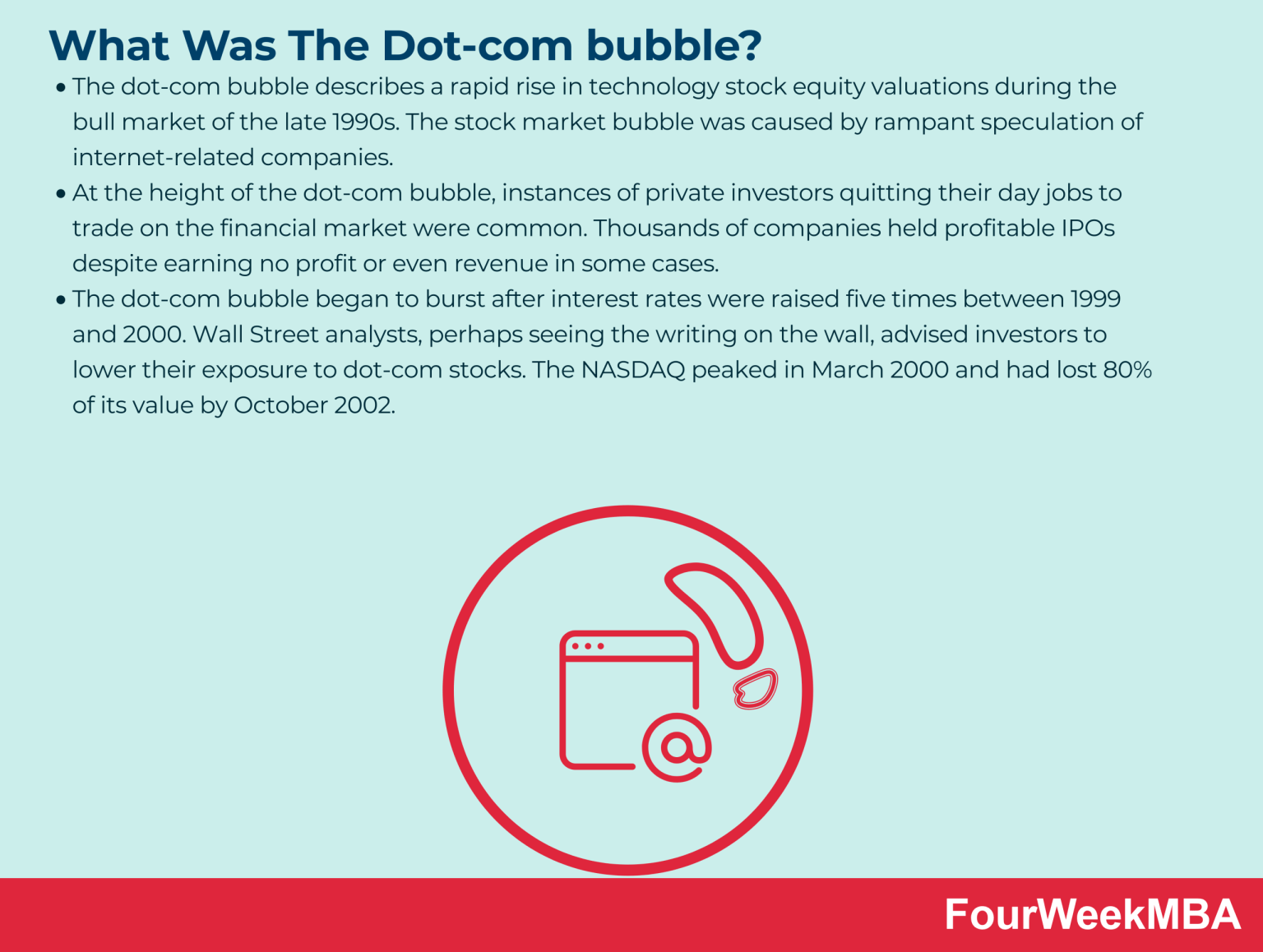 History Of Financial Bubbles Fourweekmba