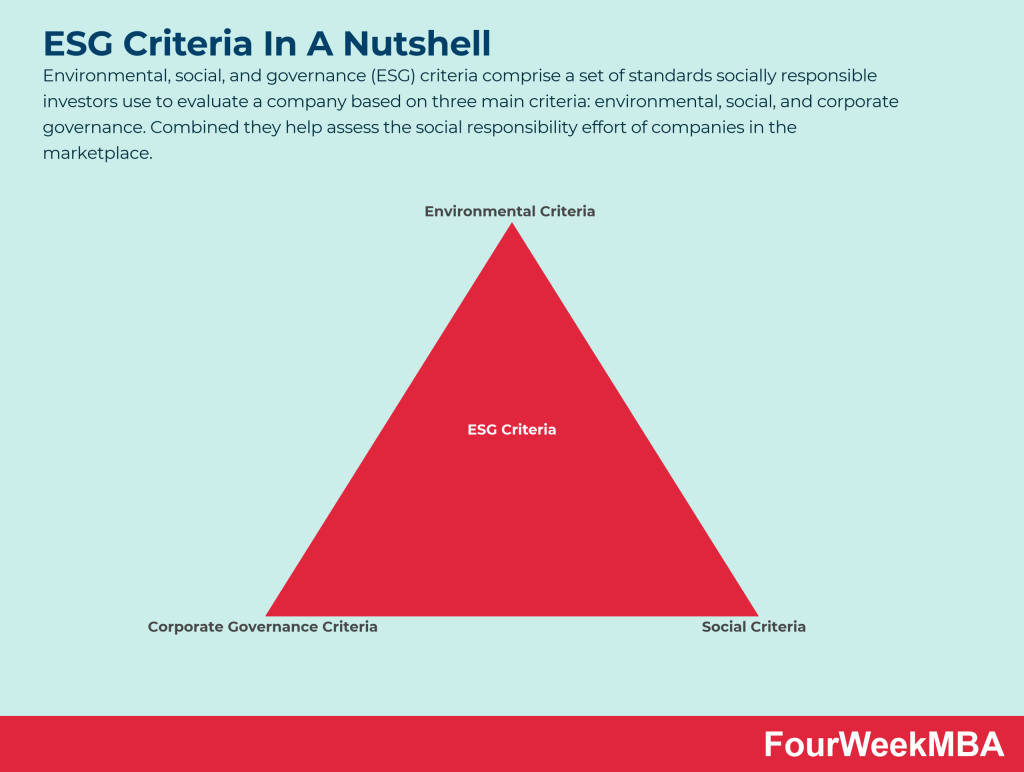 What Is Corporate Social Responsibility Corporate Social
