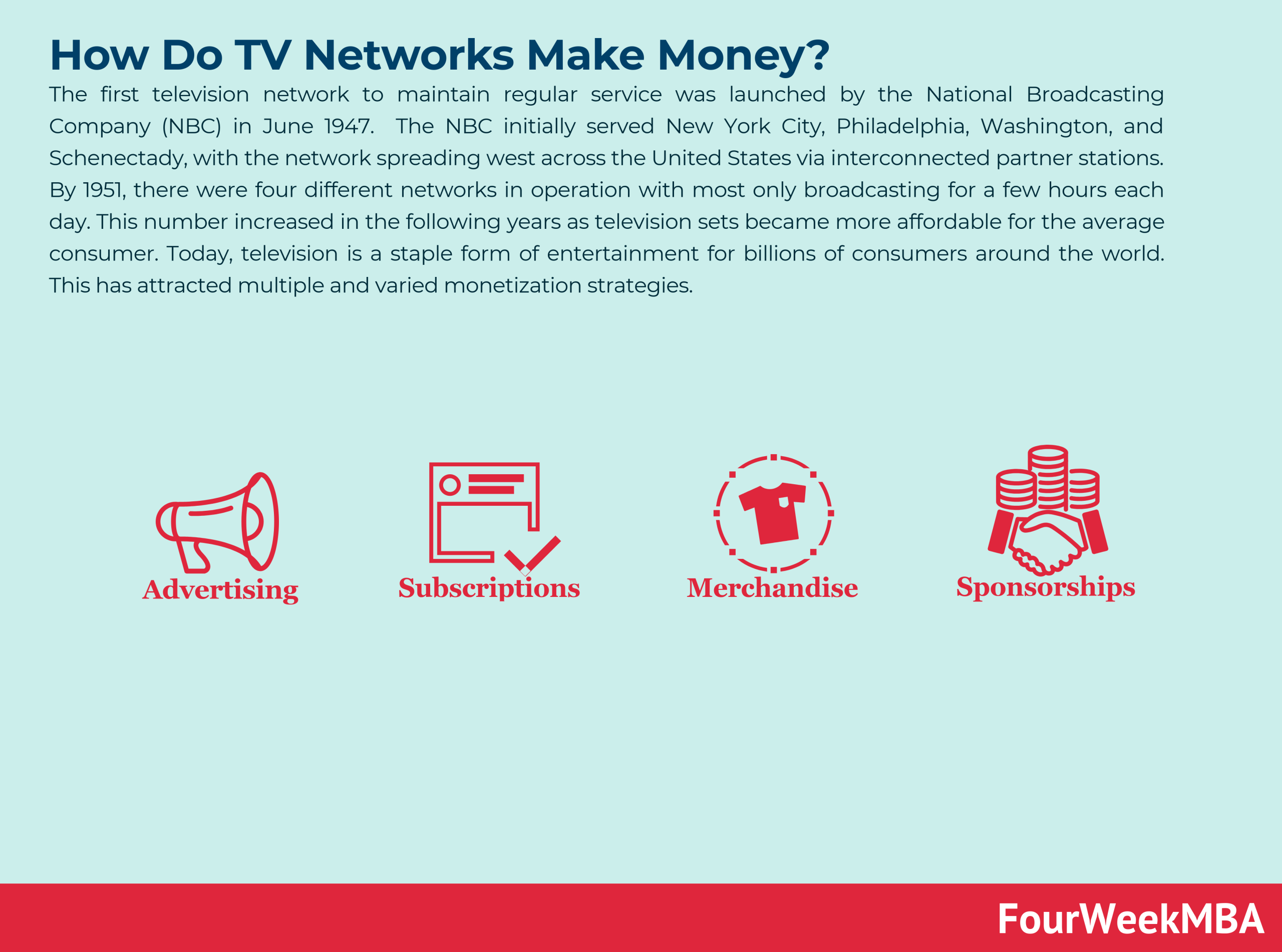How Do TV Networks Make Money? - FourWeekMBA