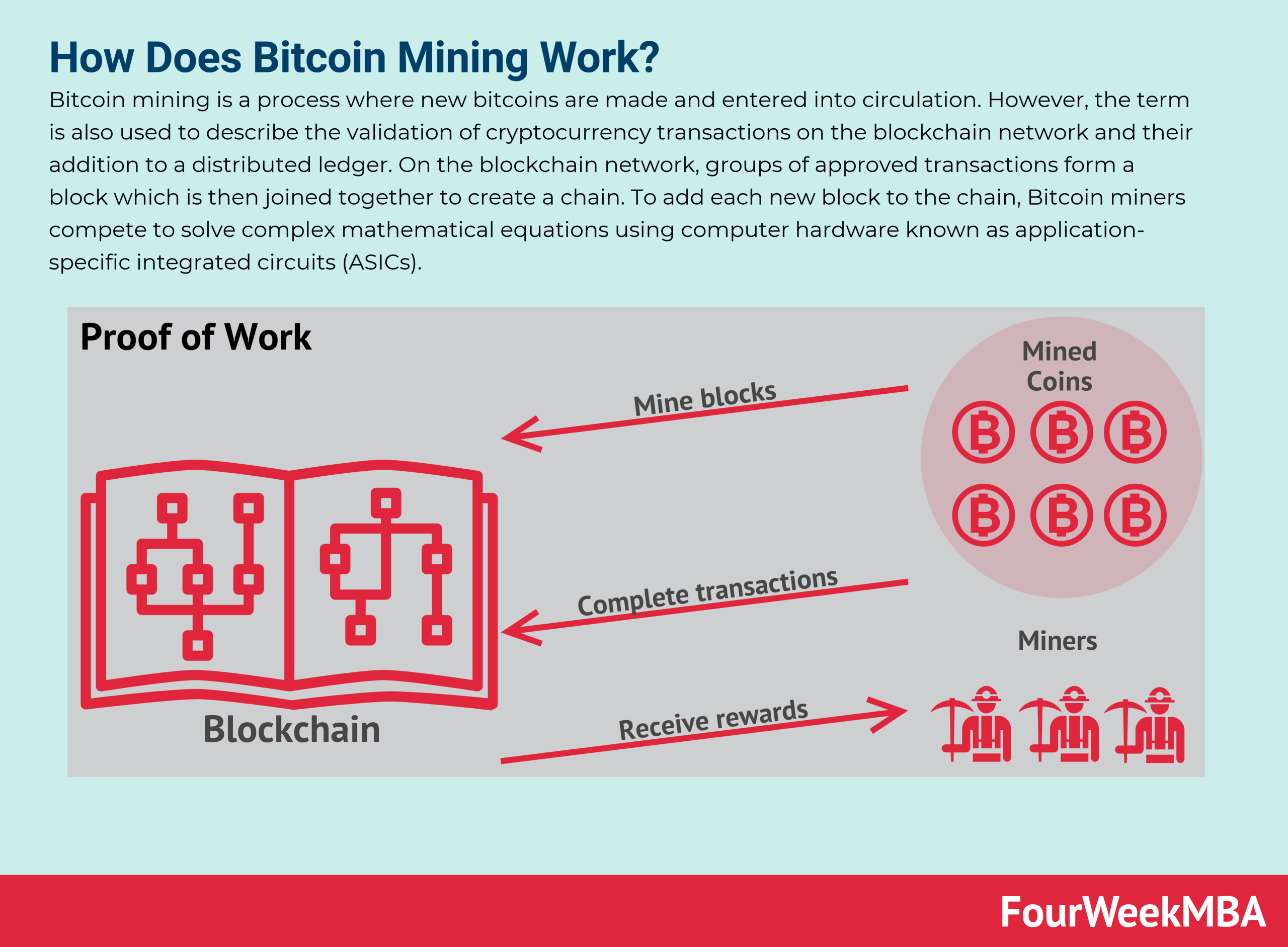 Mining - How does mining work in Bitcoin?