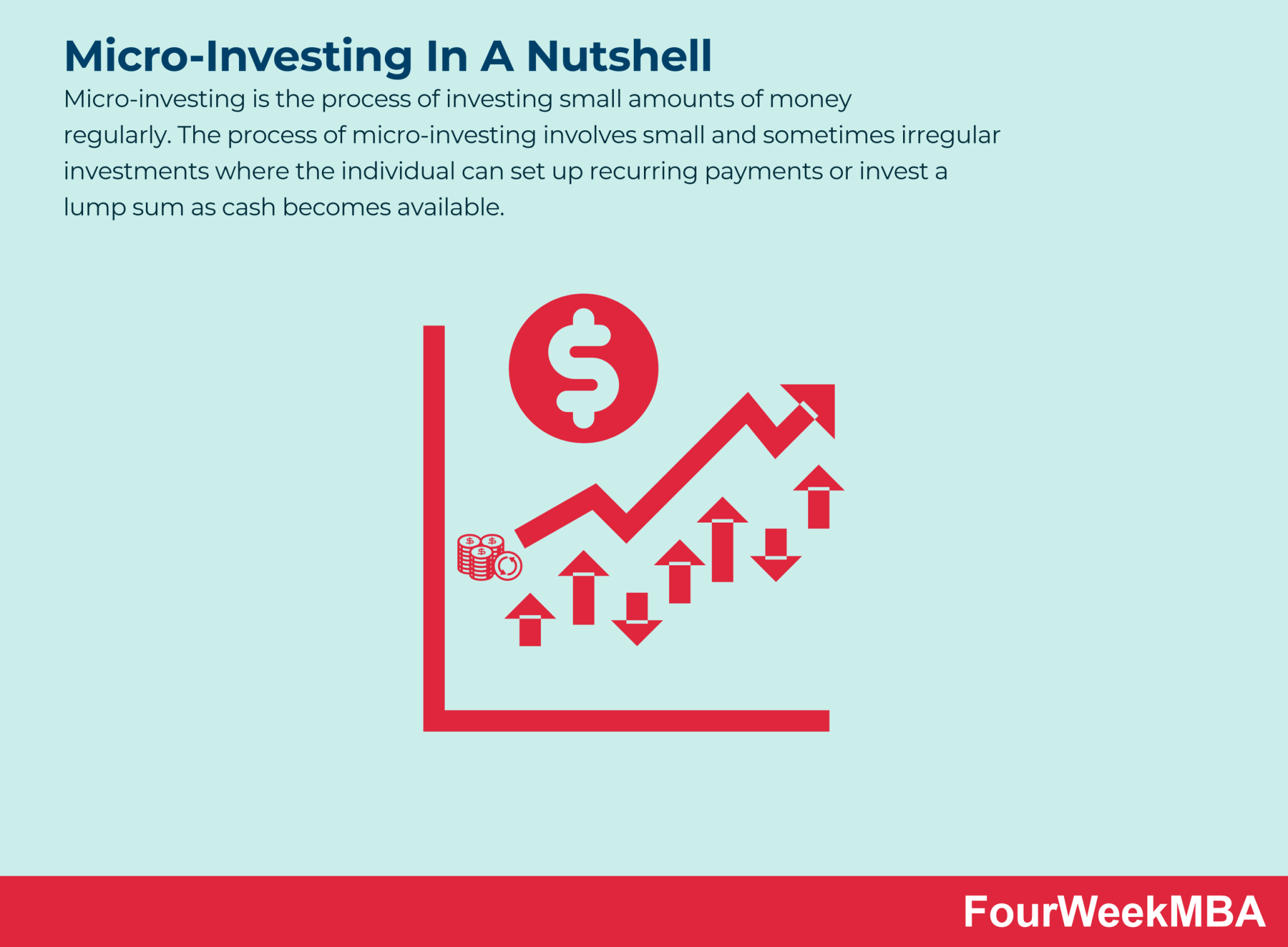 Retail Investing In A Nutshell Fourweekmba