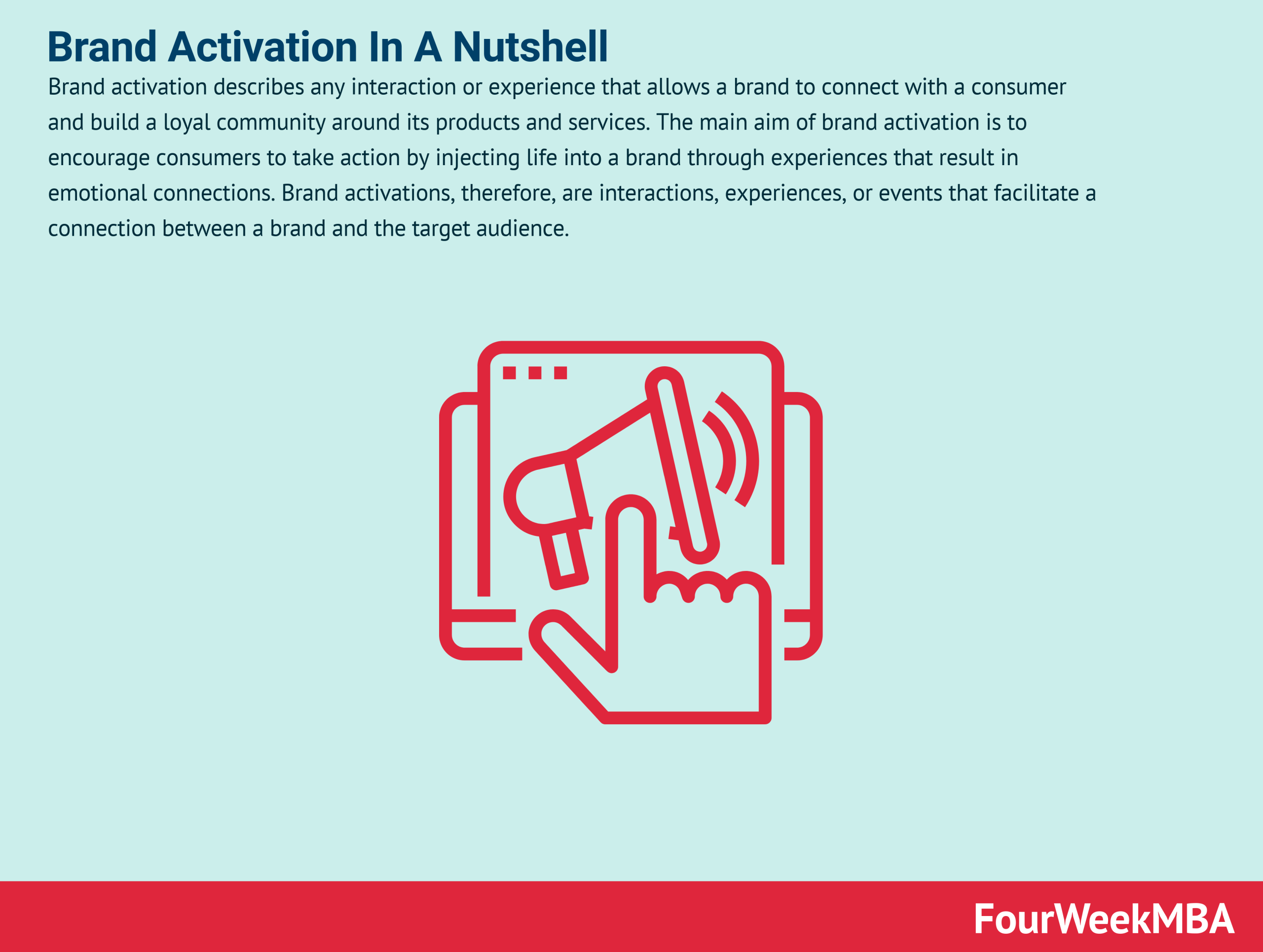 What Is Brand Activation Brand Activation In A Nutshell Fourweekmba