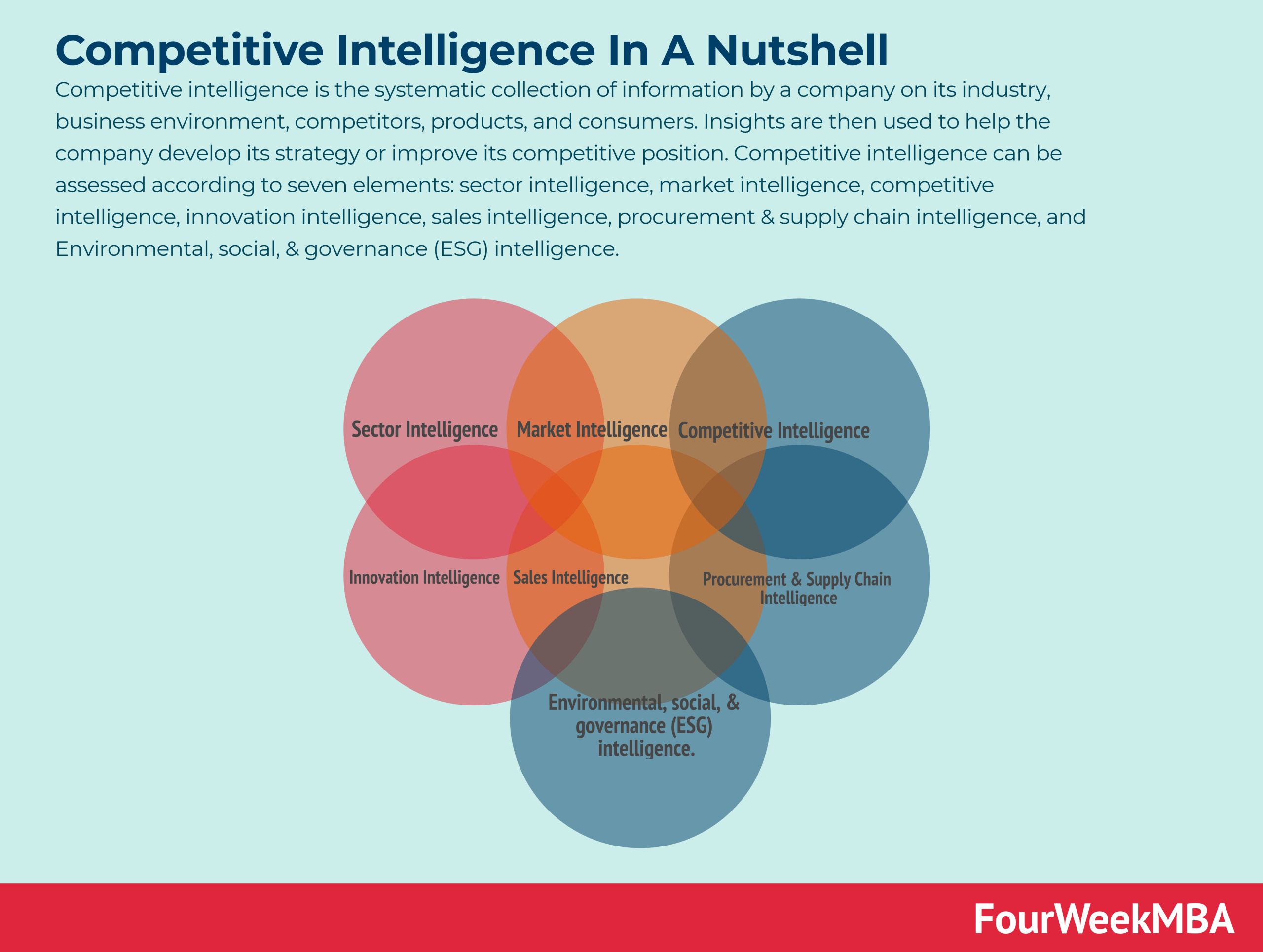 What Is Competitive Intelligence Competitive Intelligence In A