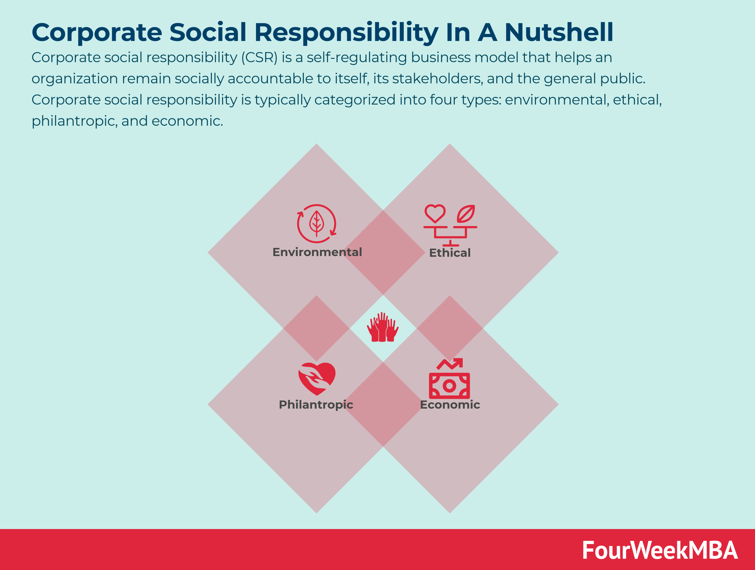 corporate-social-responsibility