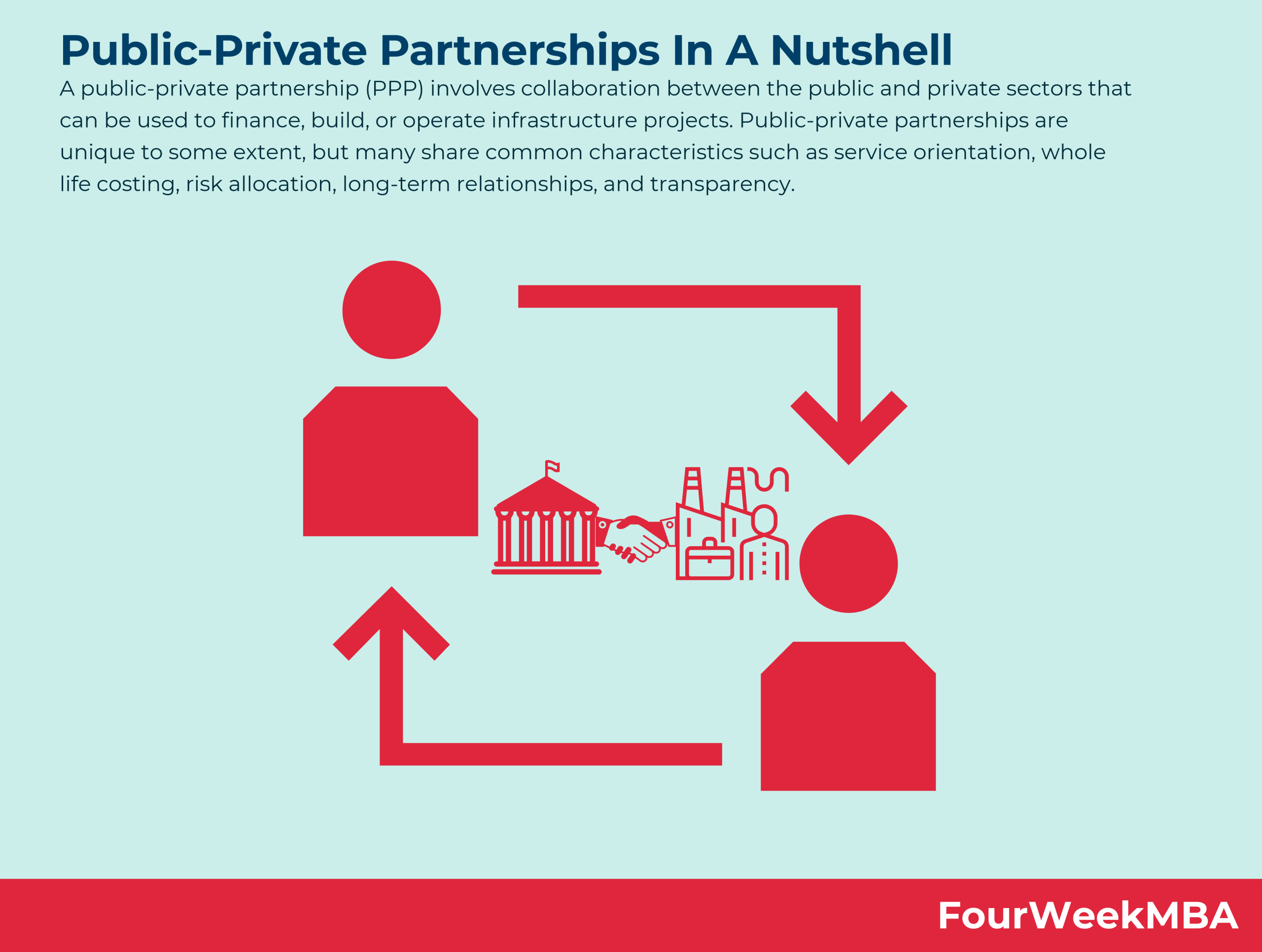 What Are Public Private Partnerships And How They Work Public Private