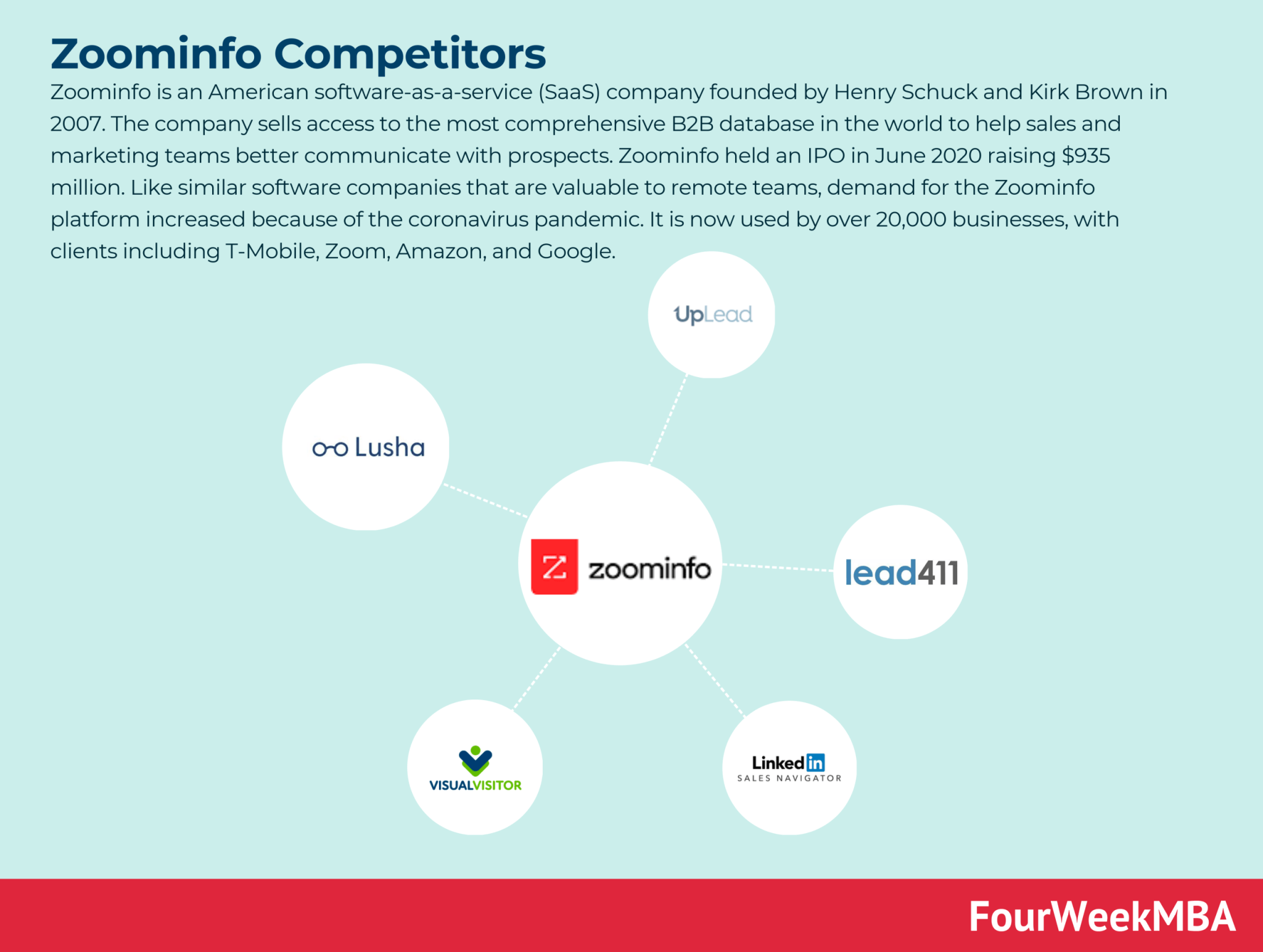 Starbucks Competitors Fourweekmba