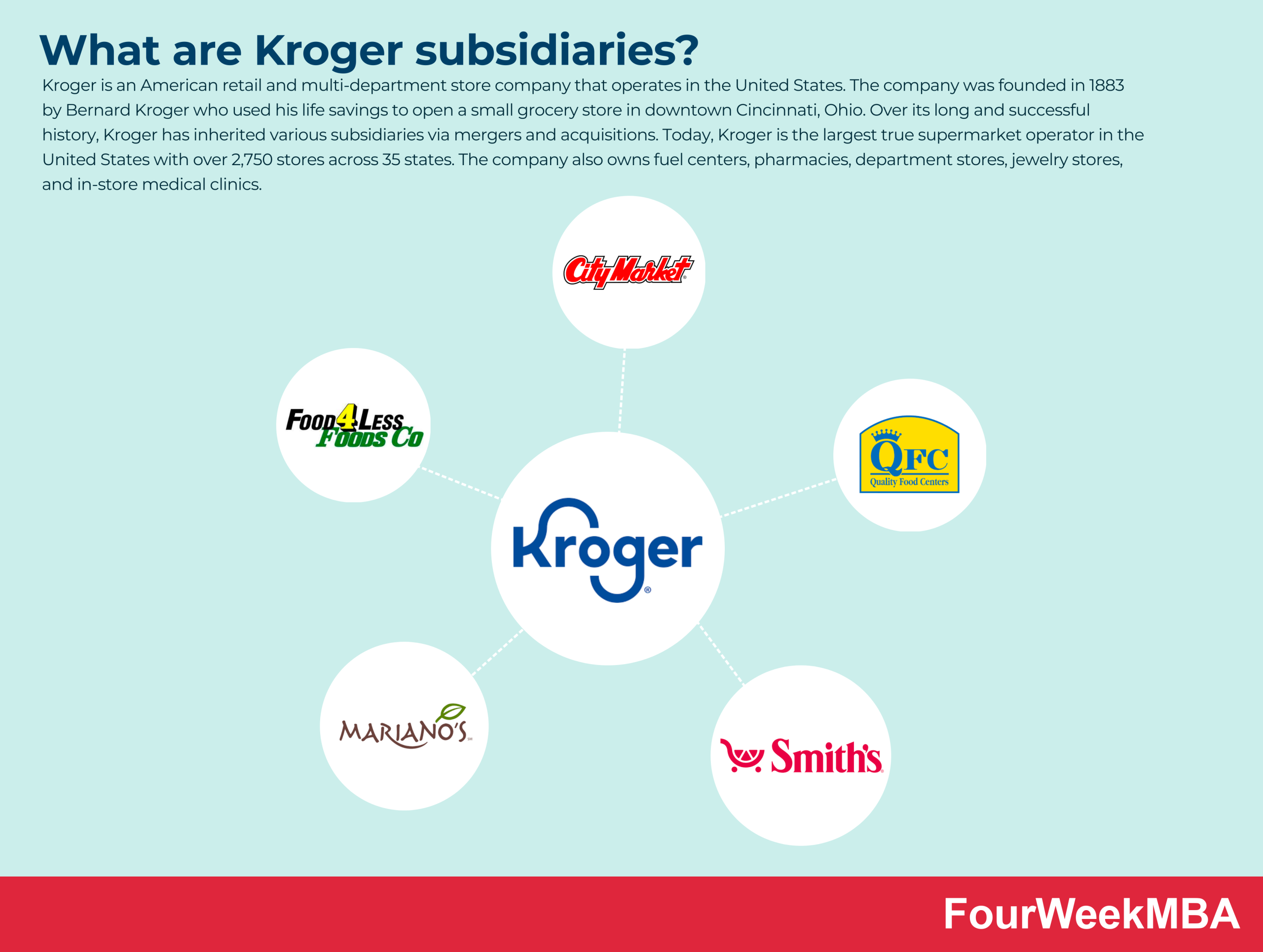 What Are Kroger Subsidiaries 