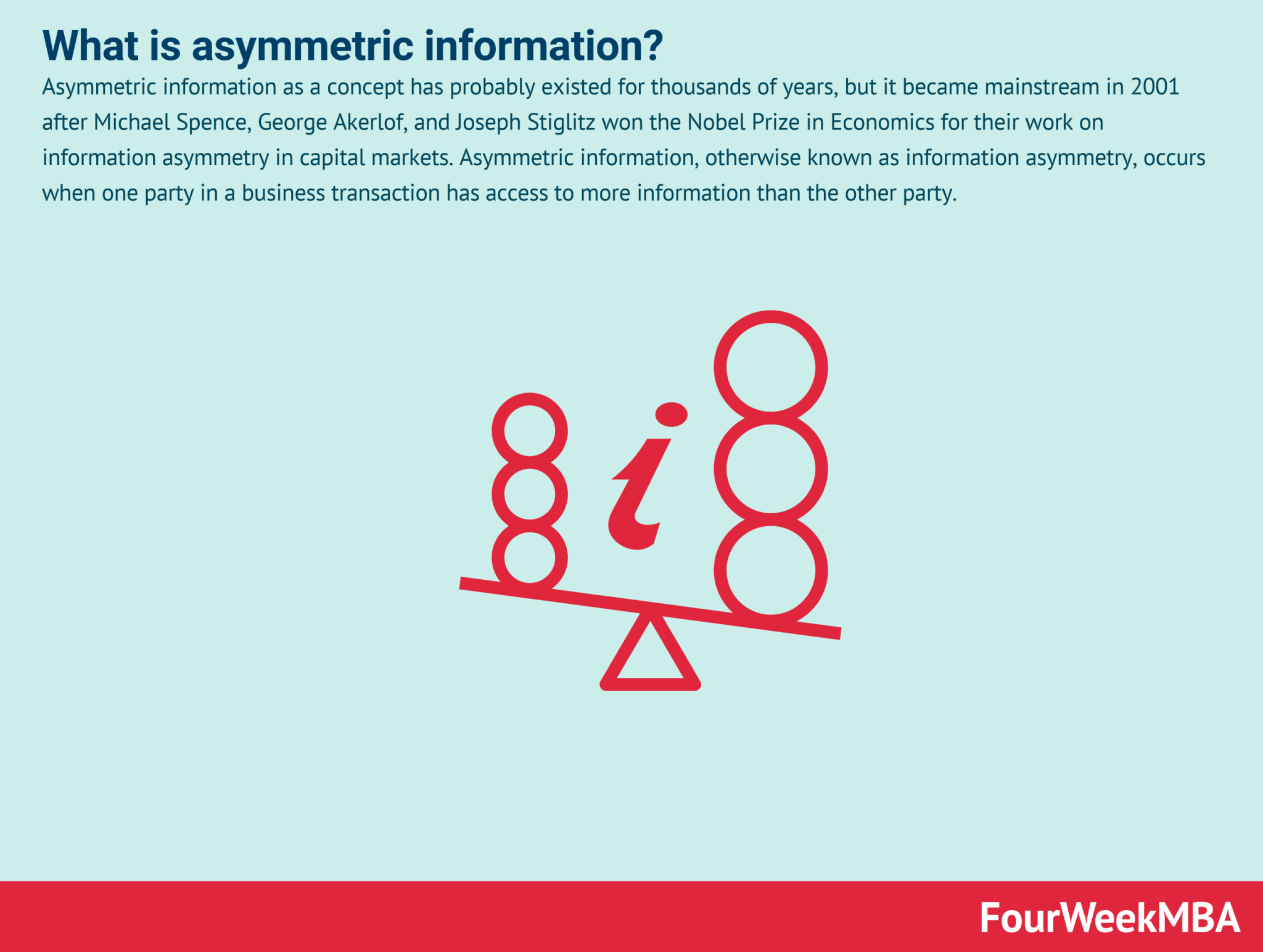 Market Structures Fourweekmba