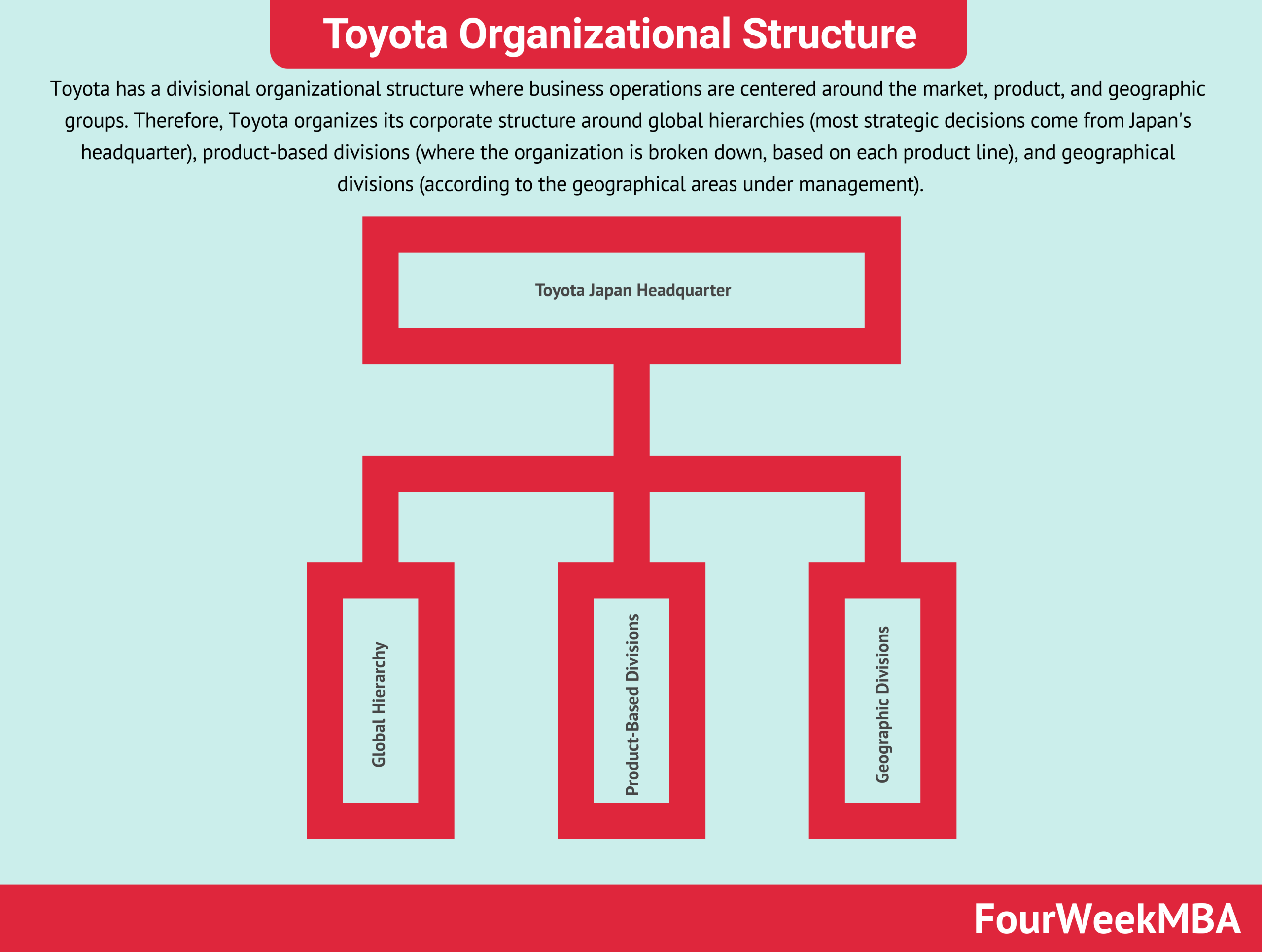 Cuál es la estructura organizacional de Toyota? Estructura organizacional  de Toyota en pocas palabras - FourWeekMBA