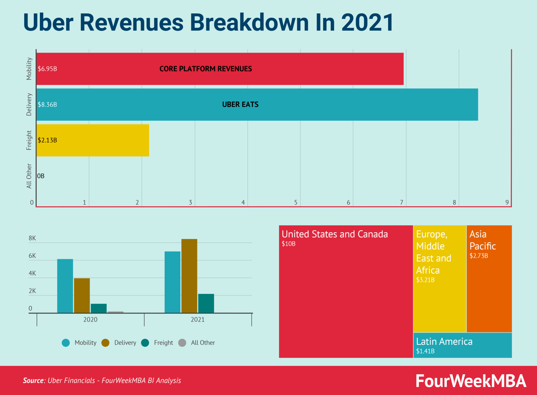 Uber Swot Analysis In A Nutshell Fourweekmba