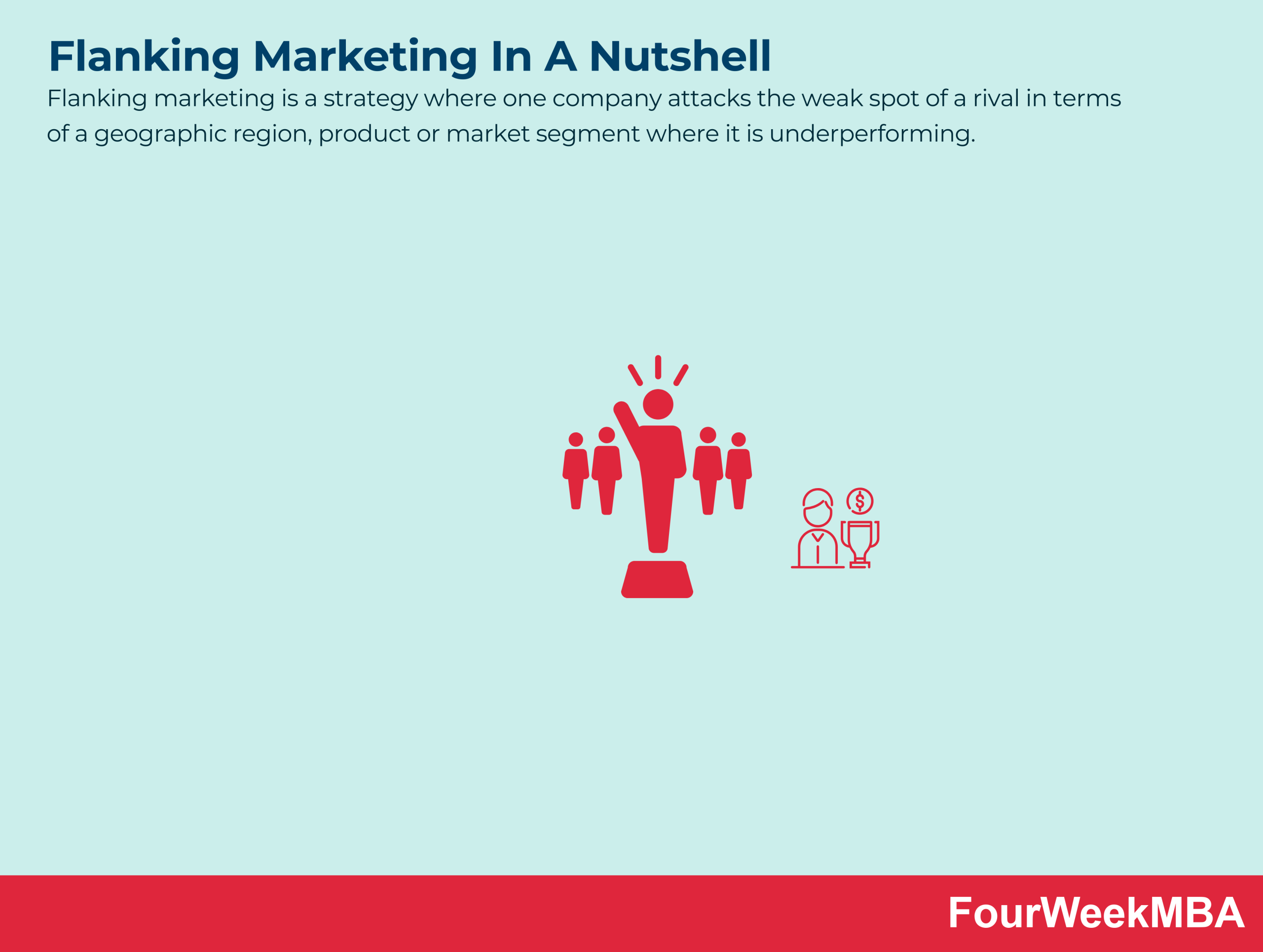 Flanking Marketing - FourWeekMBA