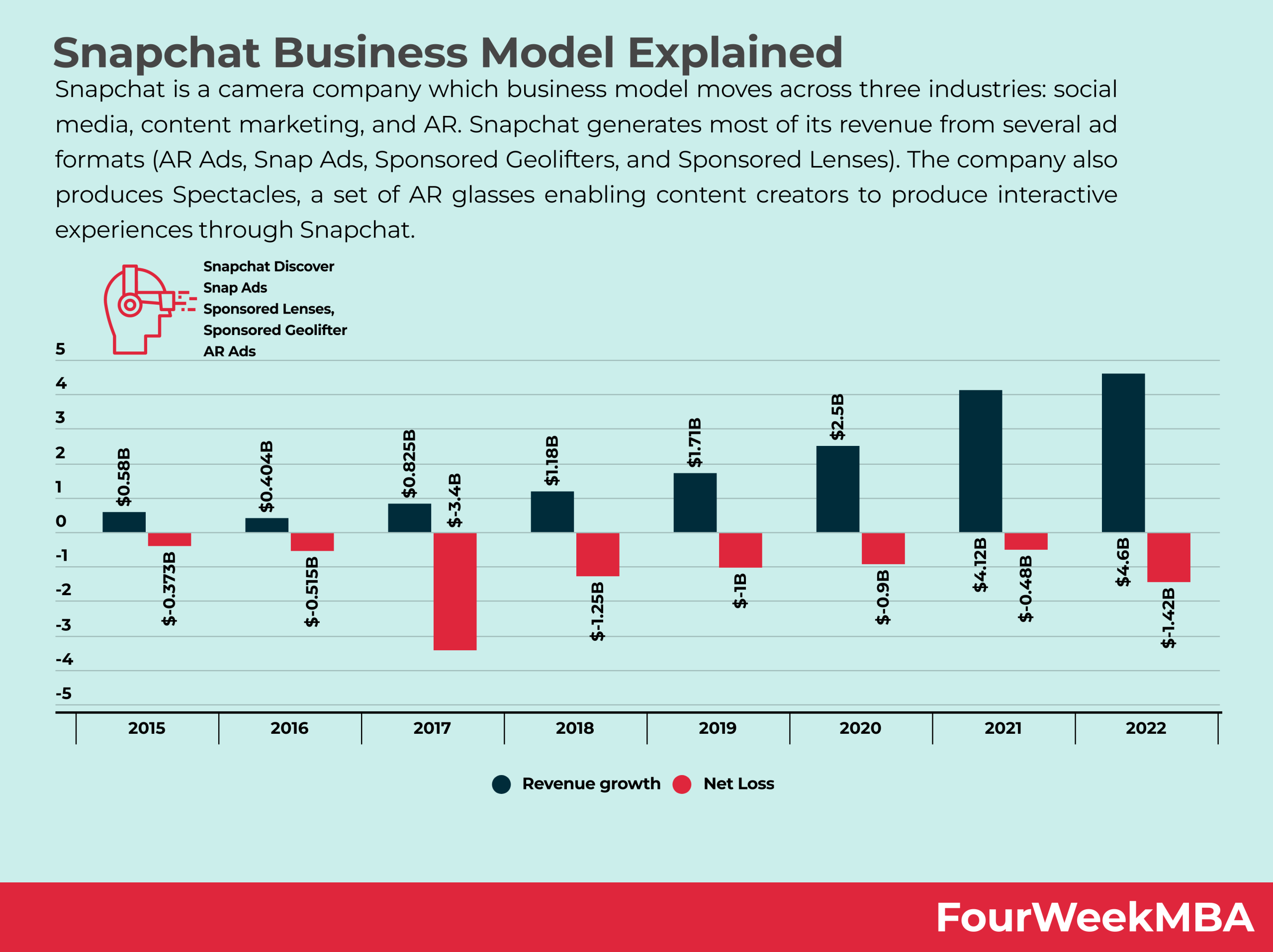 How Does Instagram Make Money Instagram Business Model In A Nutshell