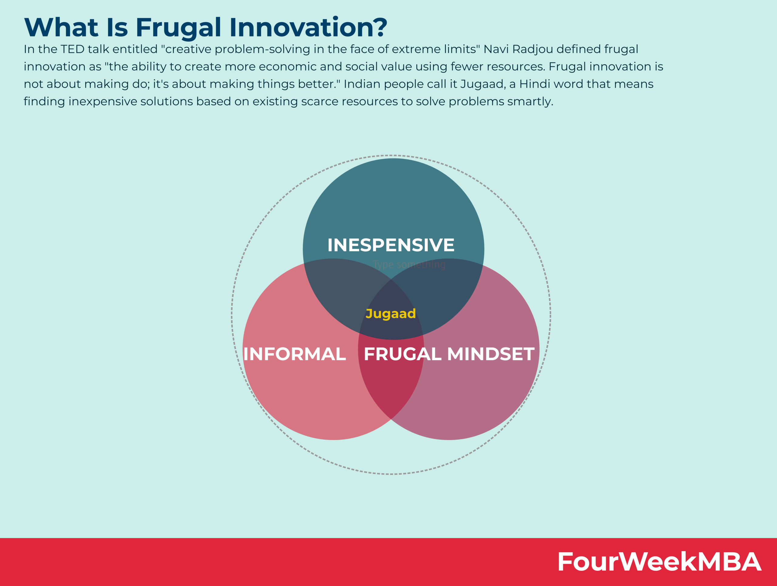 Incremental Innovation Fourweekmba