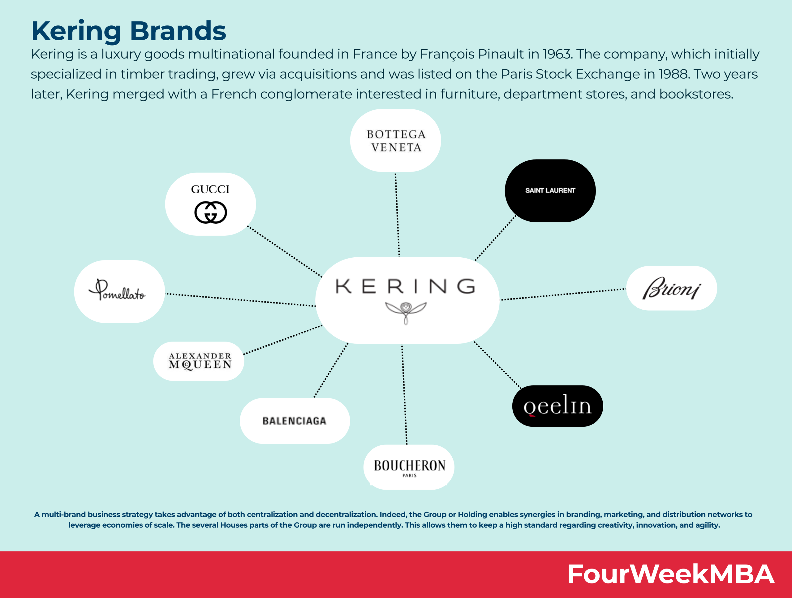 Who Owns Louis Vuitton? - FourWeekMBA