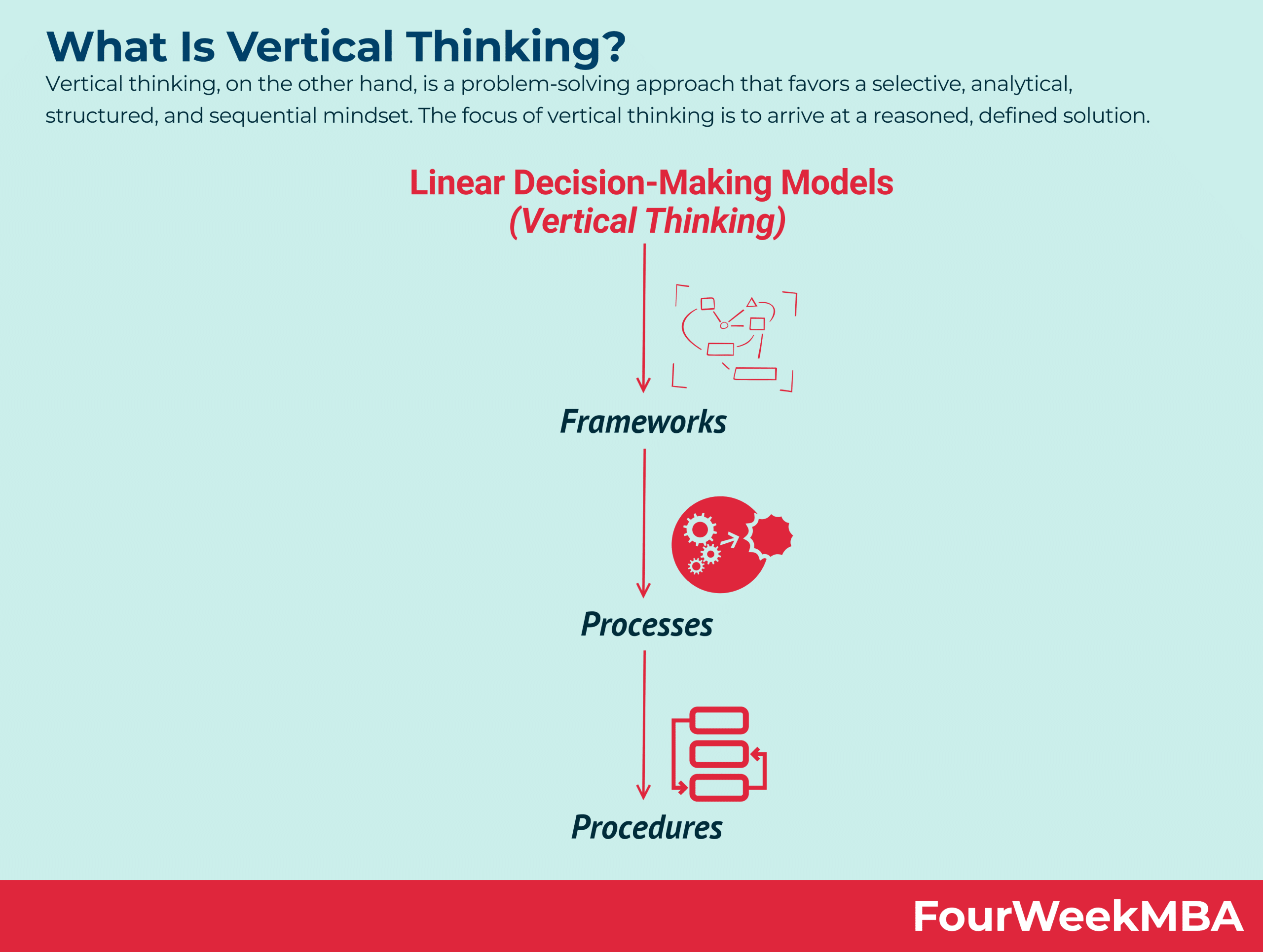 What Is Systems Thinking Systems Thinking In A Nutshell Fourweekmba
