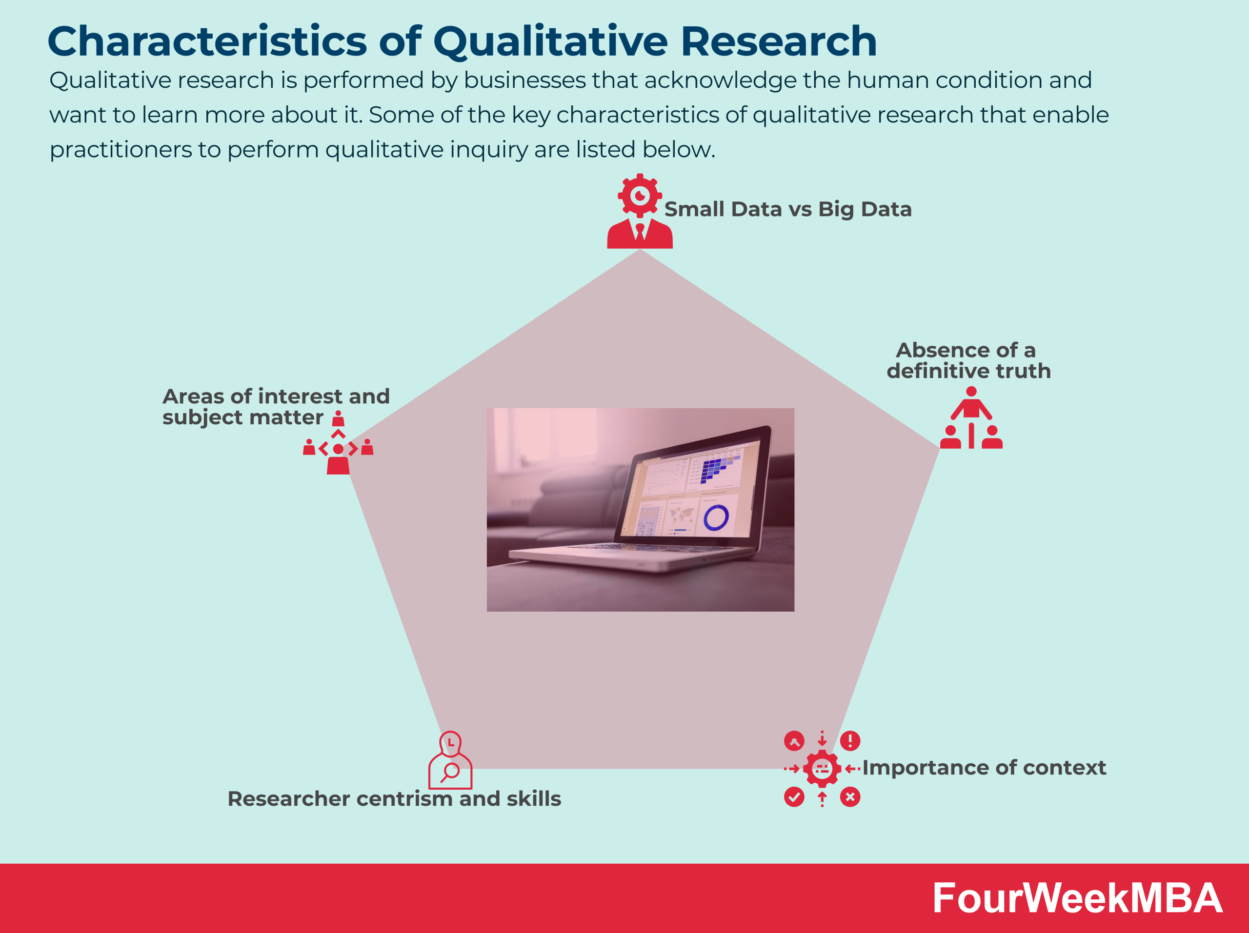 qualitative research is designed to describe