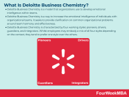 What Is Deloitte Business Chemistry FourWeekMBA