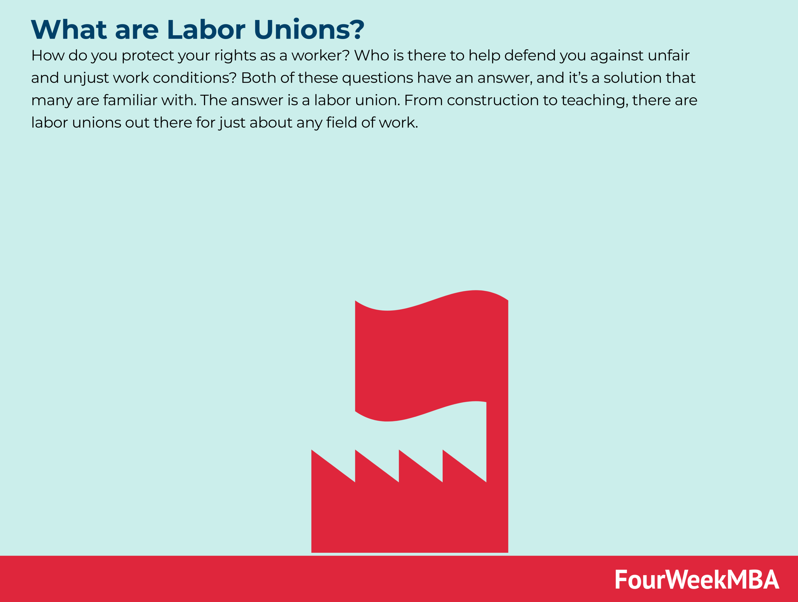 What Are Labor Unions Fourweekmba