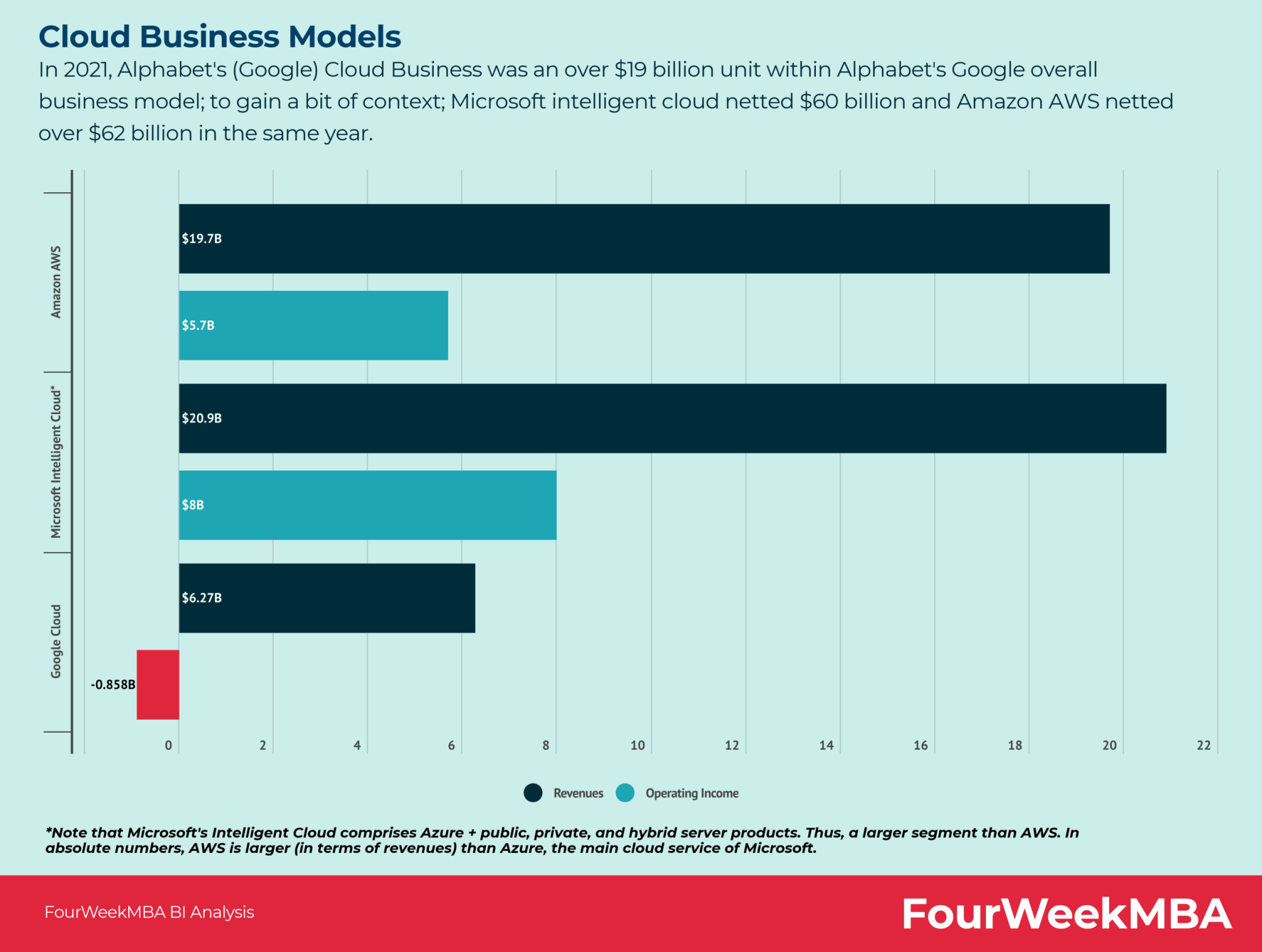 Openai Microsoft Partnership Explained Fourweekmba