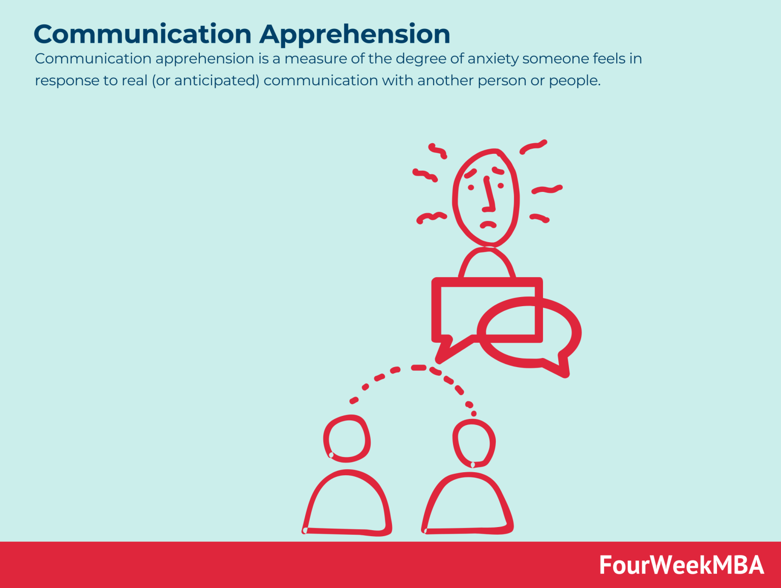 Decoding In Communication Fourweekmba